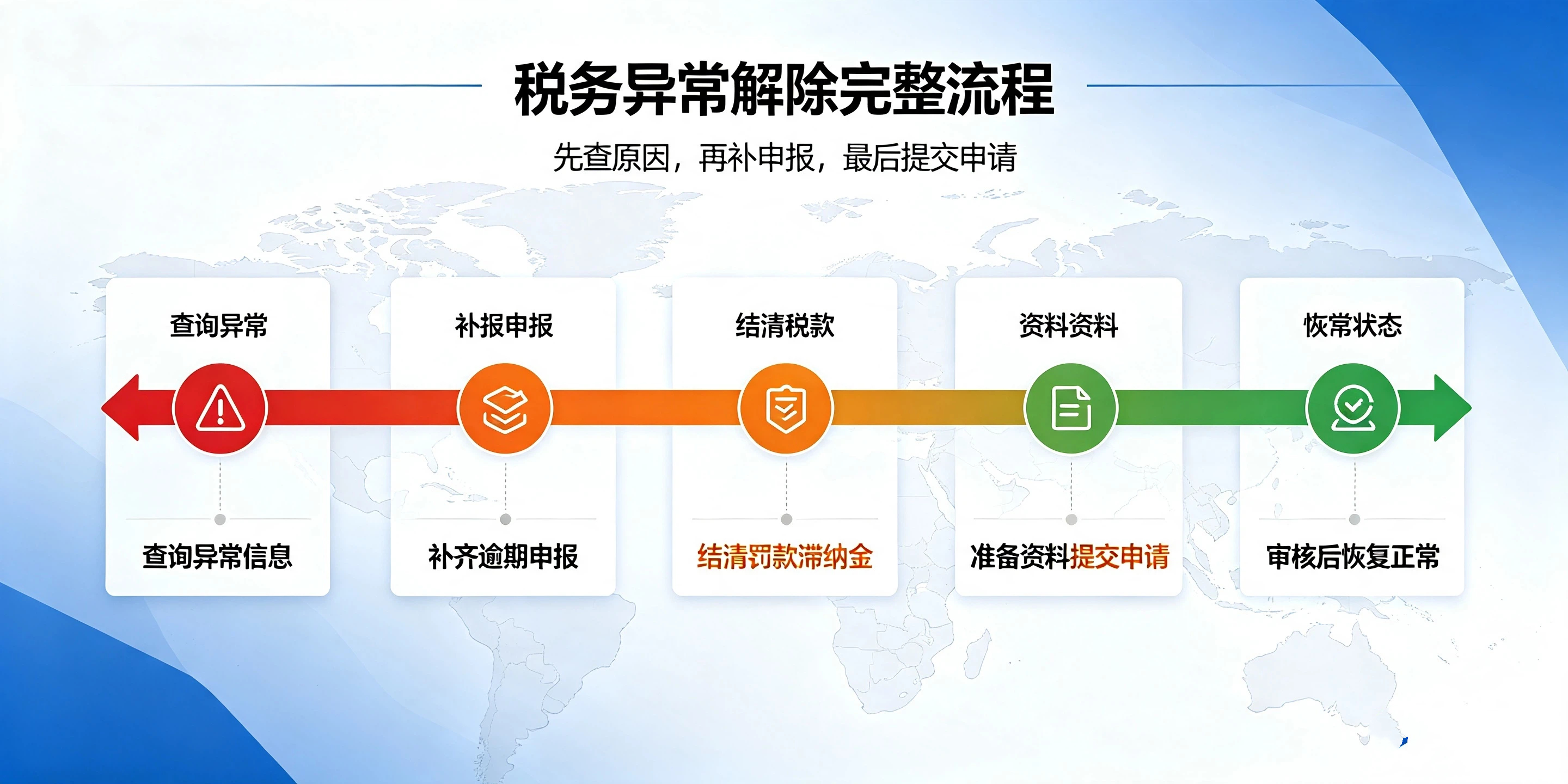【企好运】海南公司税务异常怎么解除?注册后报税误区汇总(图2) 【企好运】海南公司税务异常怎么解除?注册后报税误区汇总(图2)