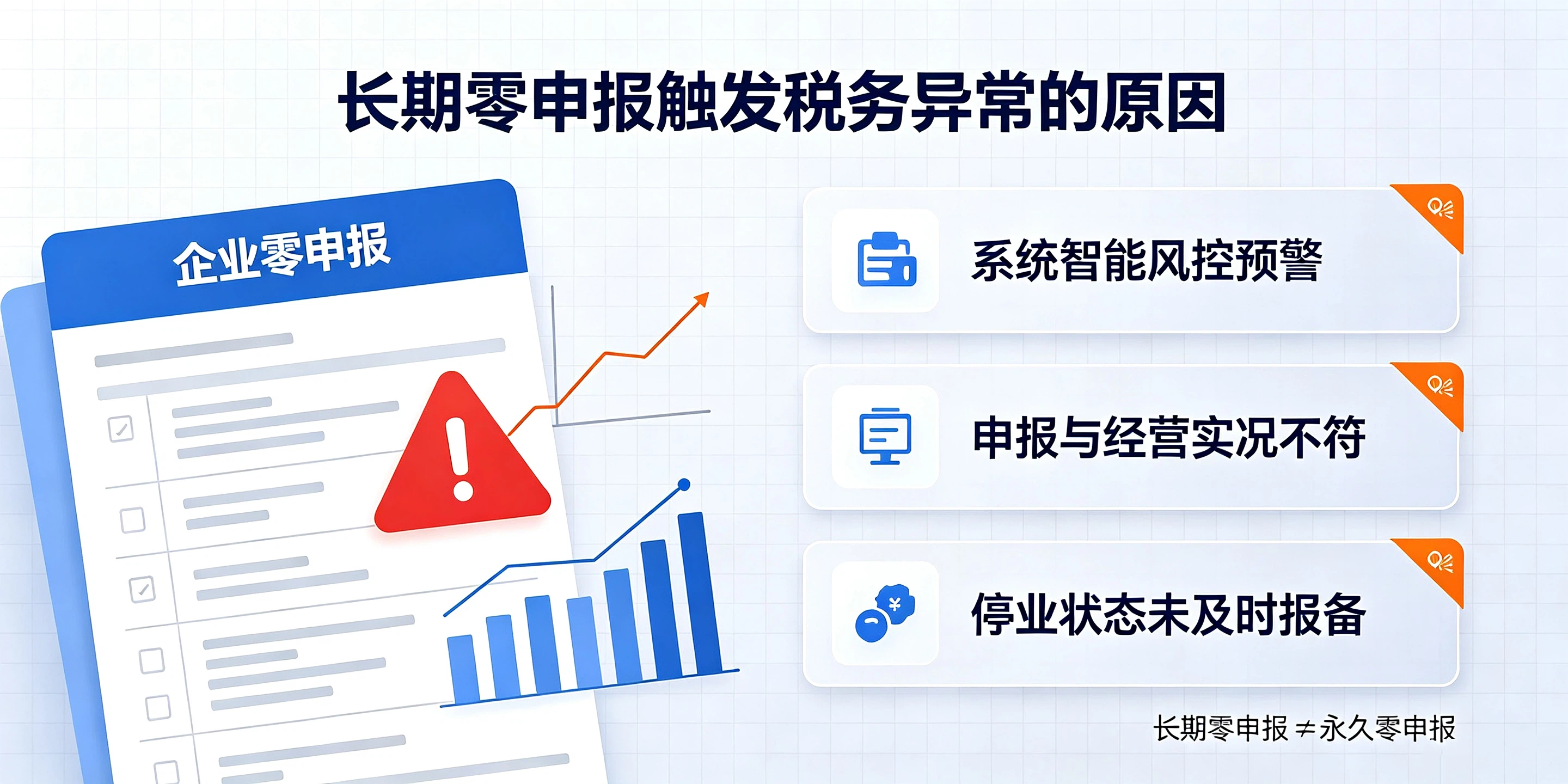 【企好运】深圳公司长期零申报,为什么会出现税务异常?(图2) 【企好运】深圳公司长期零申报,为什么会出现税务异常?(图2)