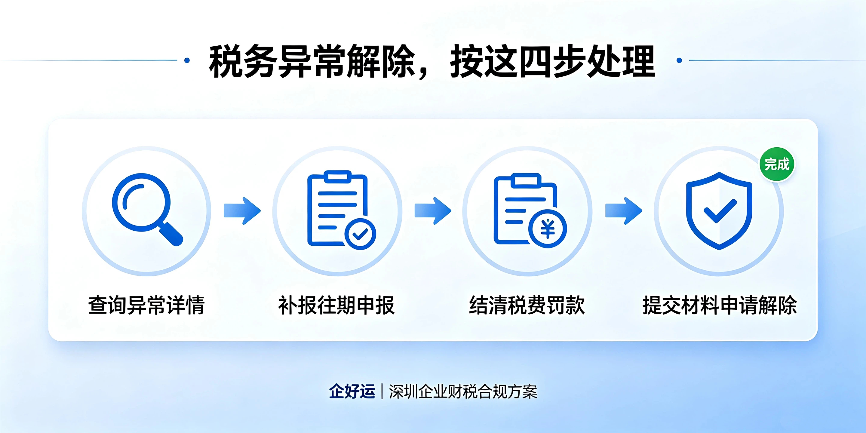 【企好运】深圳公司长期零申报,为什么会出现税务异常?(图4) 【企好运】深圳公司长期零申报,为什么会出现税务异常?(图4)