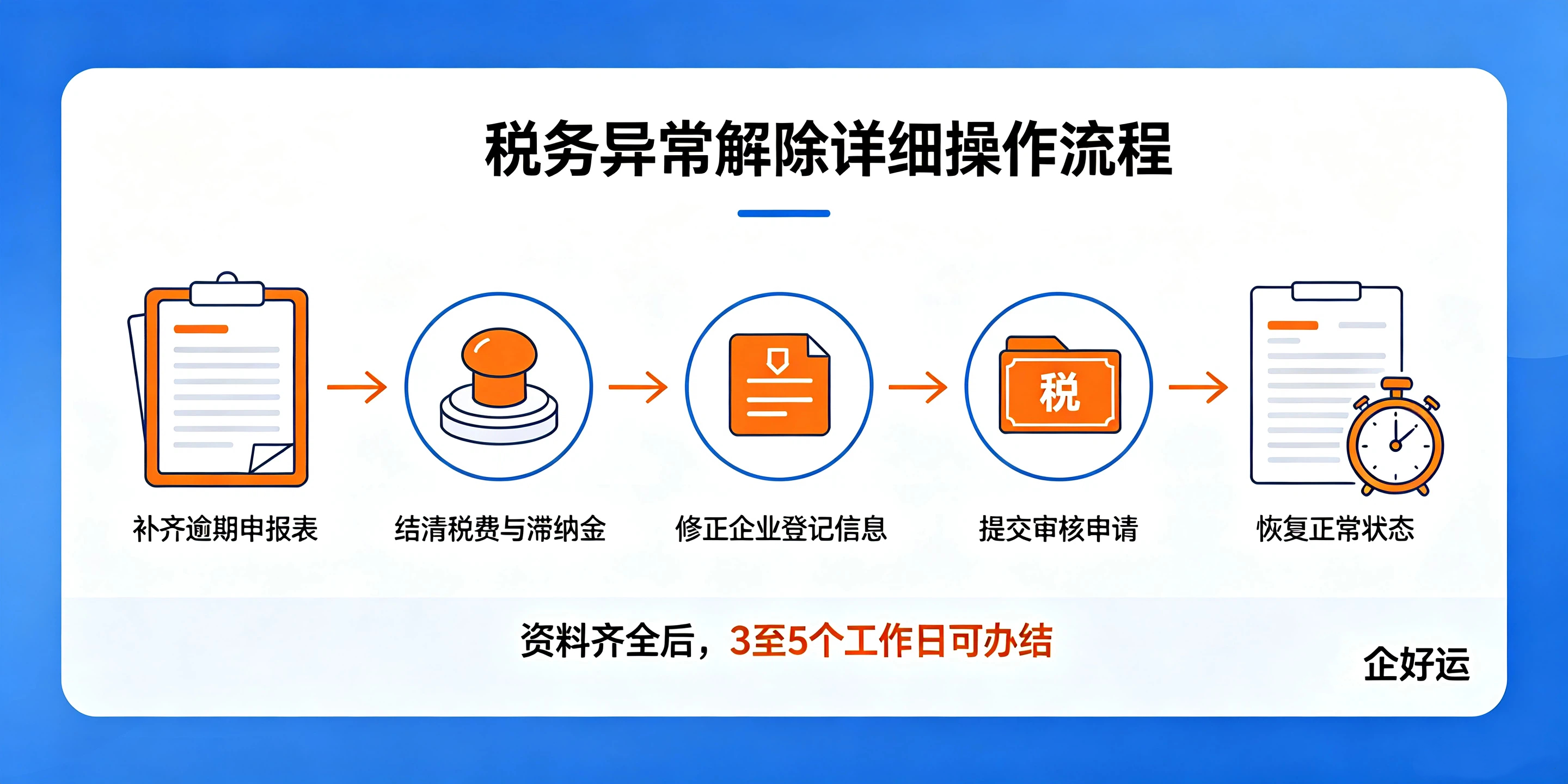 深圳公司税务异常能否直接办理注销？完整注销干货指南(图3)