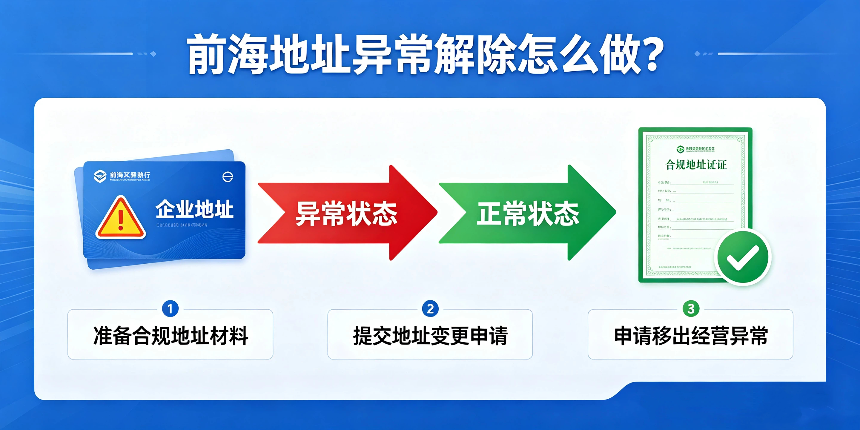 【企好运】注册前海公司看似门槛低,为什么后期极易出现地址异常?(图4) 【企好运】注册前海公司看似门槛低,为什么后期极易出现地址异常?(图4)