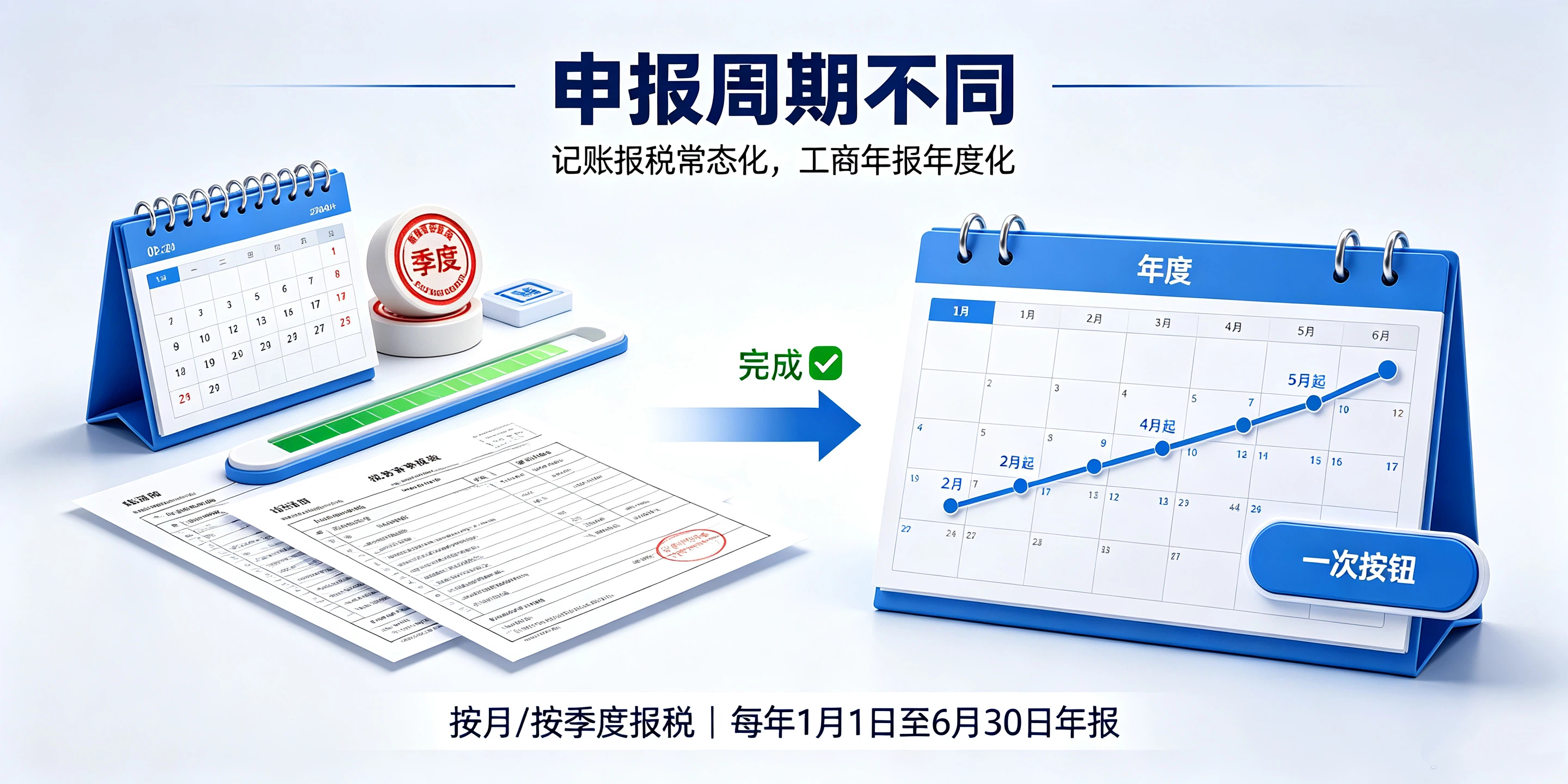 【企好运】记账报税和工商年报有啥区别?新手老板千万不要混淆二者(图3) 【企好运】记账报税和工商年报有啥区别?新手老板千万不要混淆二者(图3)