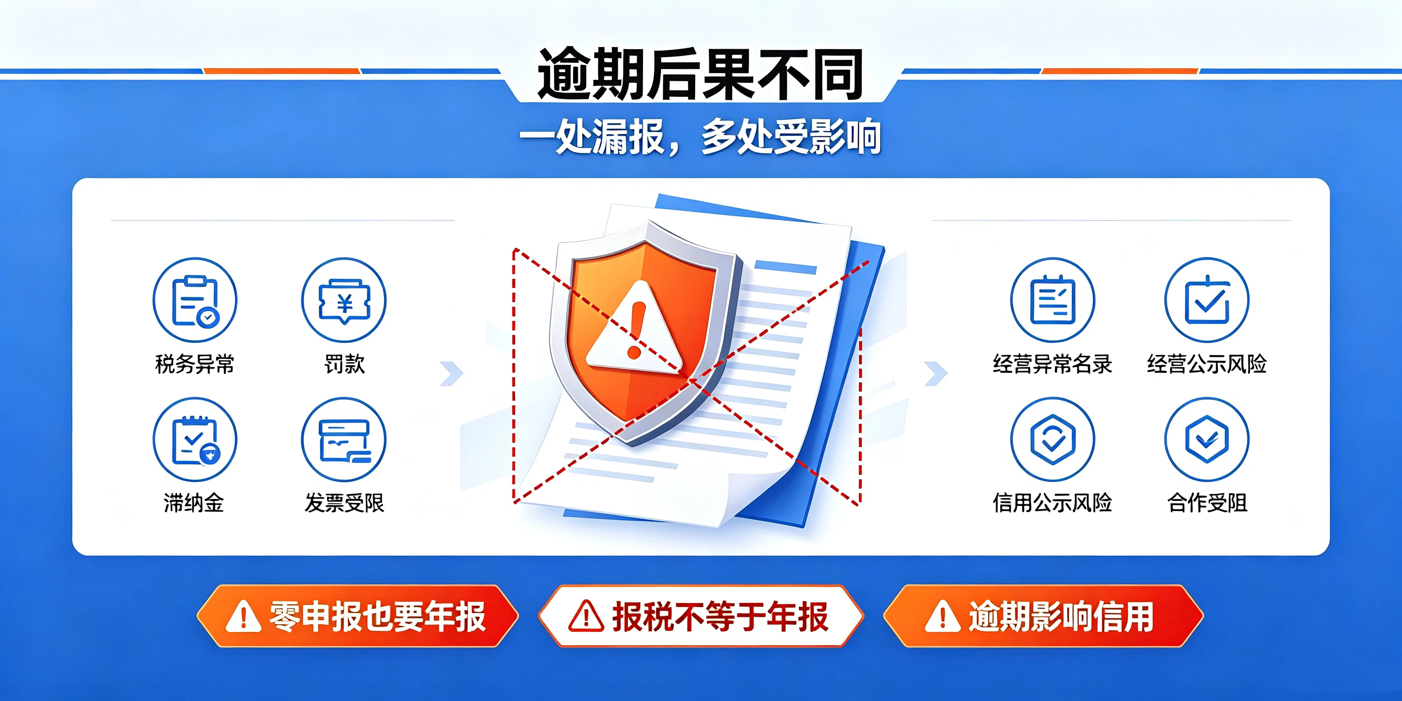 【企好运】记账报税和工商年报有啥区别?新手老板千万不要混淆二者(图5) 【企好运】记账报税和工商年报有啥区别?新手老板千万不要混淆二者(图5)