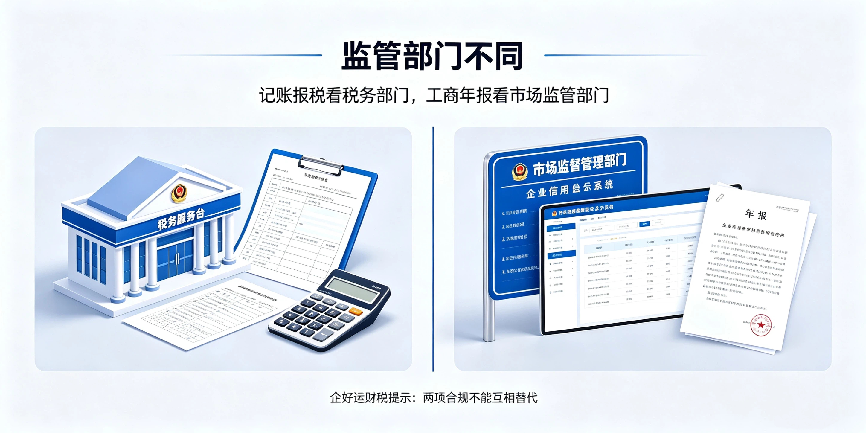 【企好运】记账报税和工商年报有啥区别?新手老板千万不要混淆二者(图2) 【企好运】记账报税和工商年报有啥区别?新手老板千万不要混淆二者(图2)