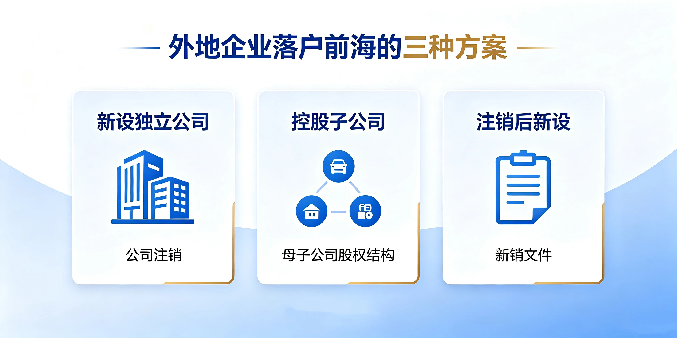 【企好运】外地企业想迁到前海？为什么不能直接变更，只能重新注册？(图4)
