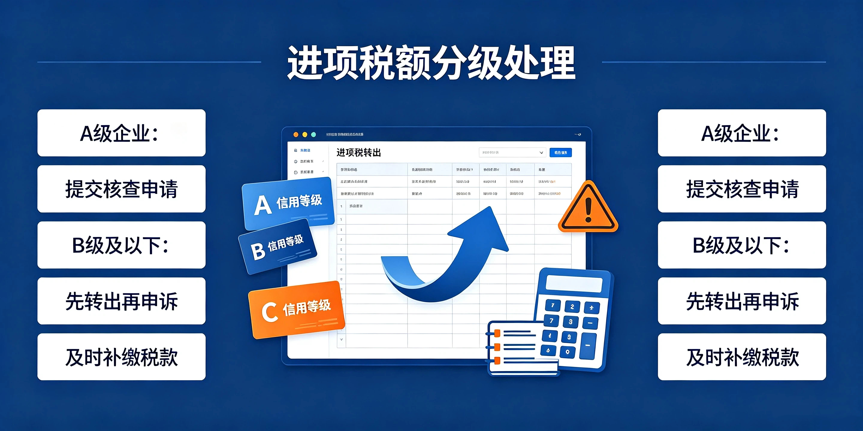 【企好运】深圳公司收到失控发票导致税务异常怎么办?(图4) 【企好运】深圳公司收到失控发票导致税务异常怎么办?(图4)