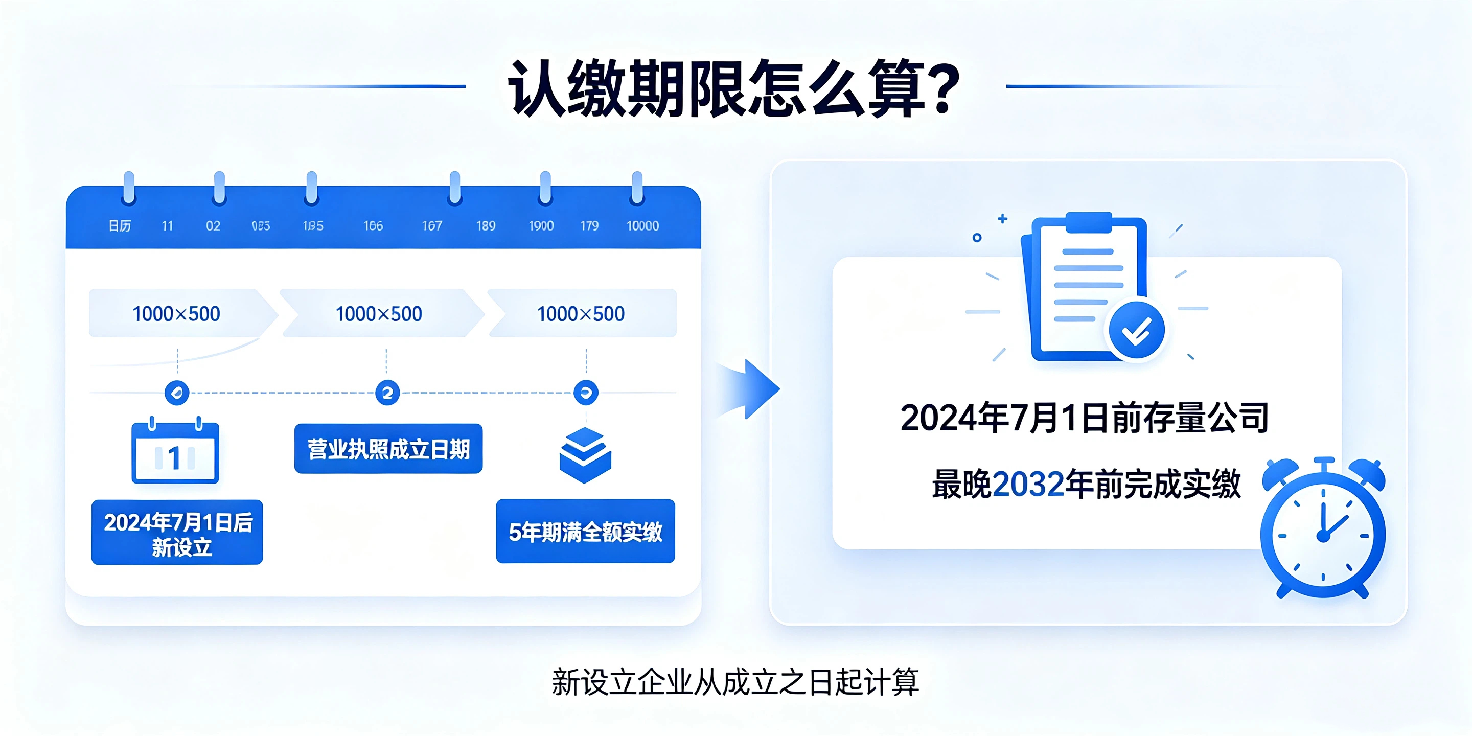 【企好运】注册前海公司认缴5年内出资,到期必须全额实缴吗?(图3) 【企好运】注册前海公司认缴5年内出资,到期必须全额实缴吗?(图3)