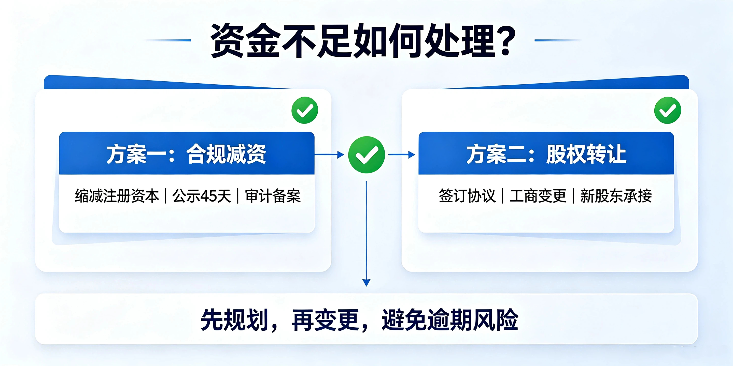 【企好运】注册前海公司认缴5年内出资,到期必须全额实缴吗?(图5) 【企好运】注册前海公司认缴5年内出资,到期必须全额实缴吗?(图5)