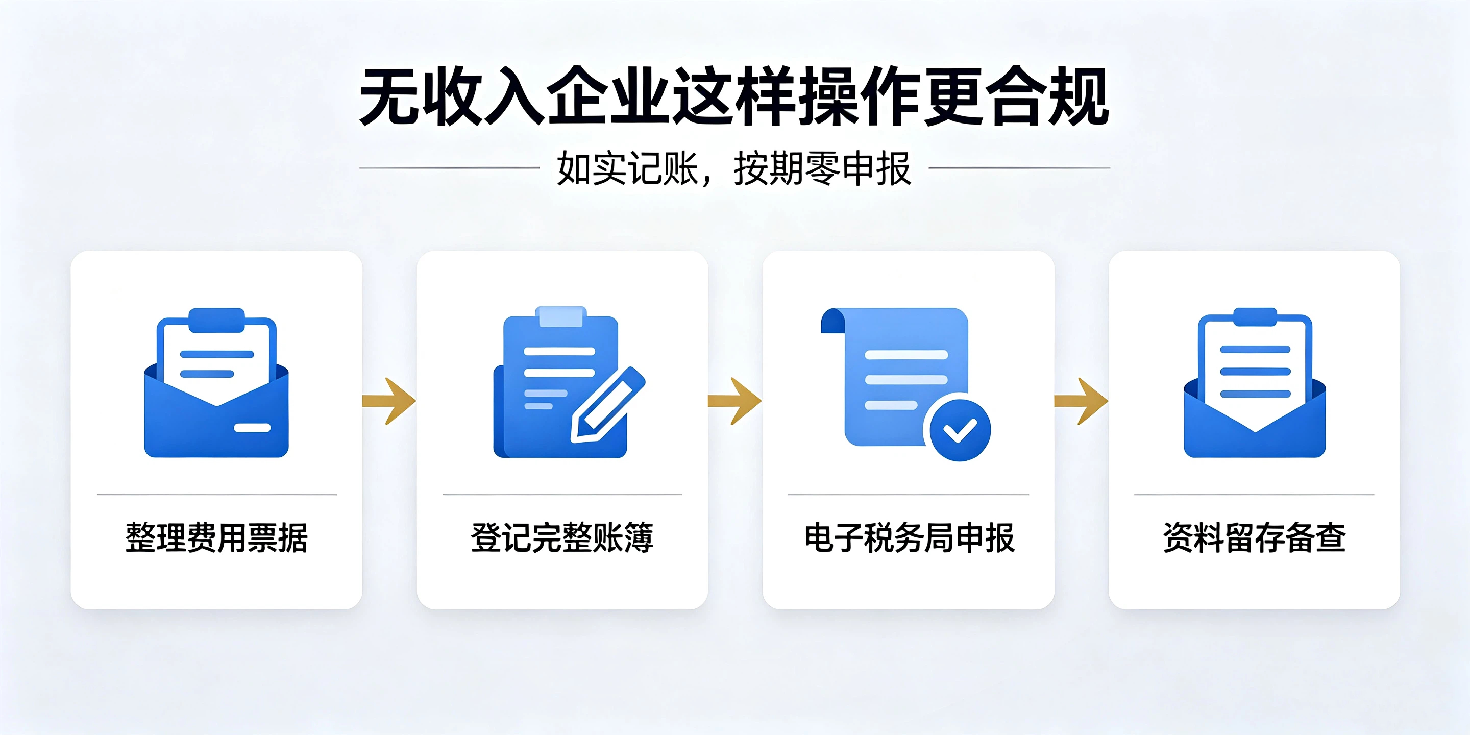 【企好运】无收入企业要不要记账报税?税务官方规定科普(图5) 【企好运】无收入企业要不要记账报税?税务官方规定科普(图5)