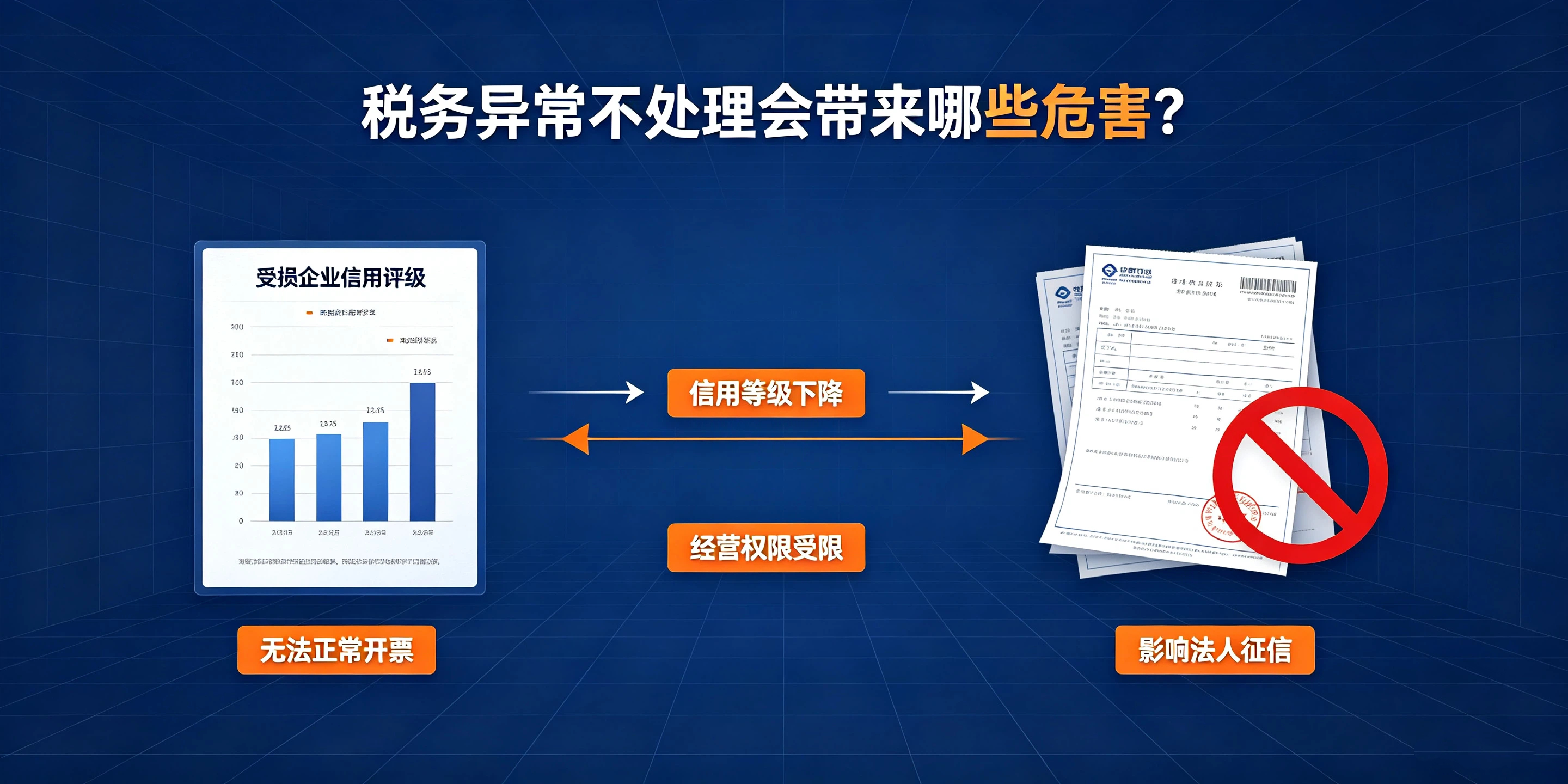 【企好运】深圳异地经营会不会被列为税务异常？风险判定及解除指南(图4)