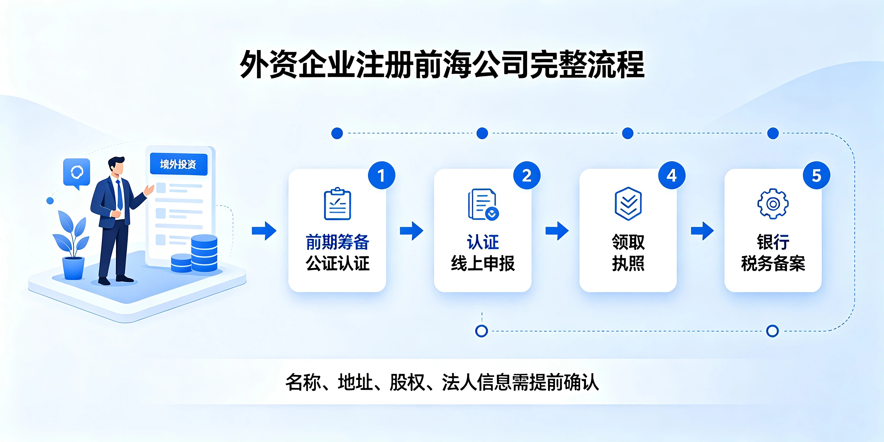 【企好运】外资企业如何注册前海公司?公证材料有哪些注意事项?(图2) 【企好运】外资企业如何注册前海公司?公证材料有哪些注意事项?(图2)