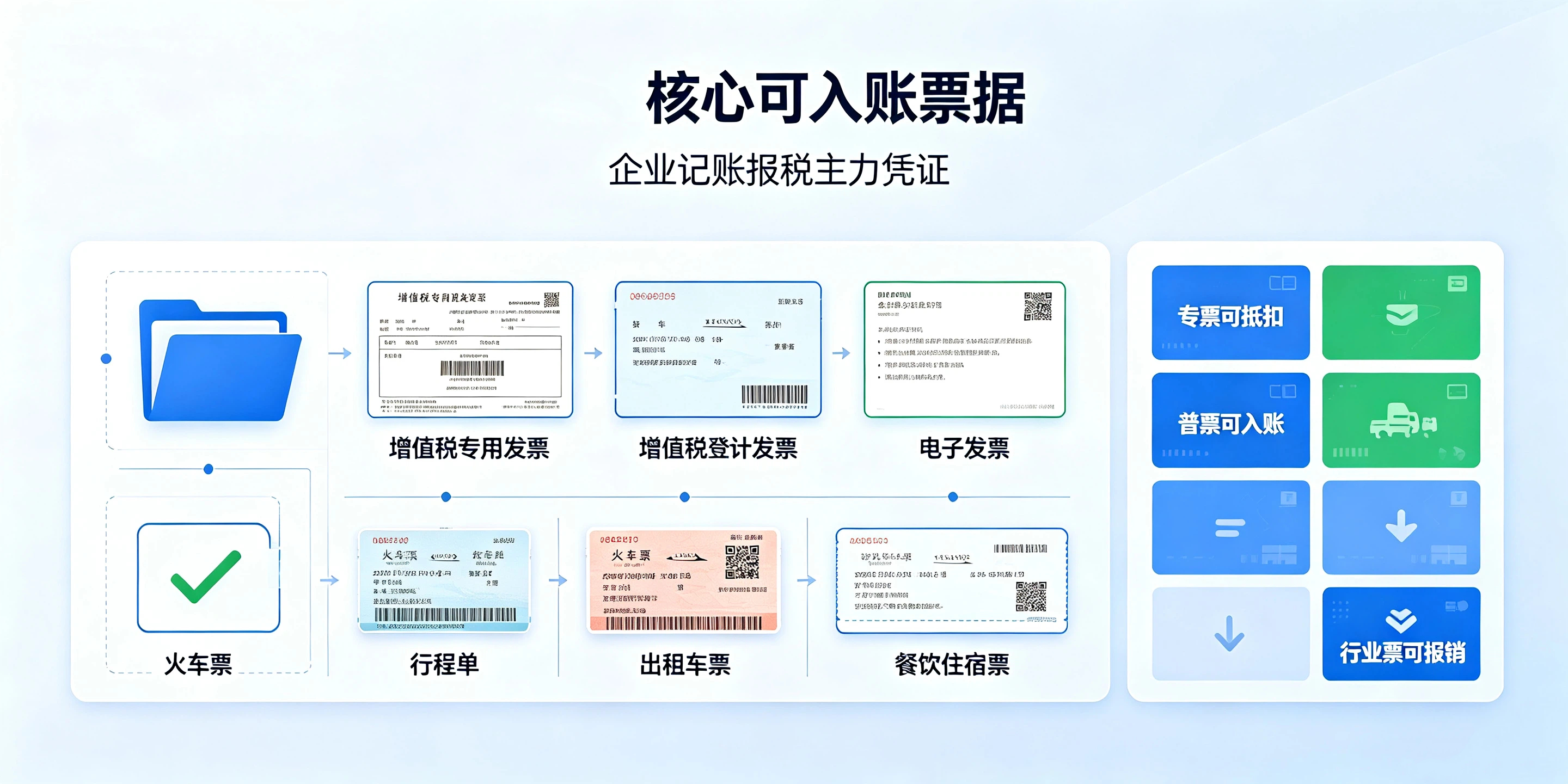 【企好运】哪些票据可以用来记账报税？合规票据知识点一次性科普(图2)