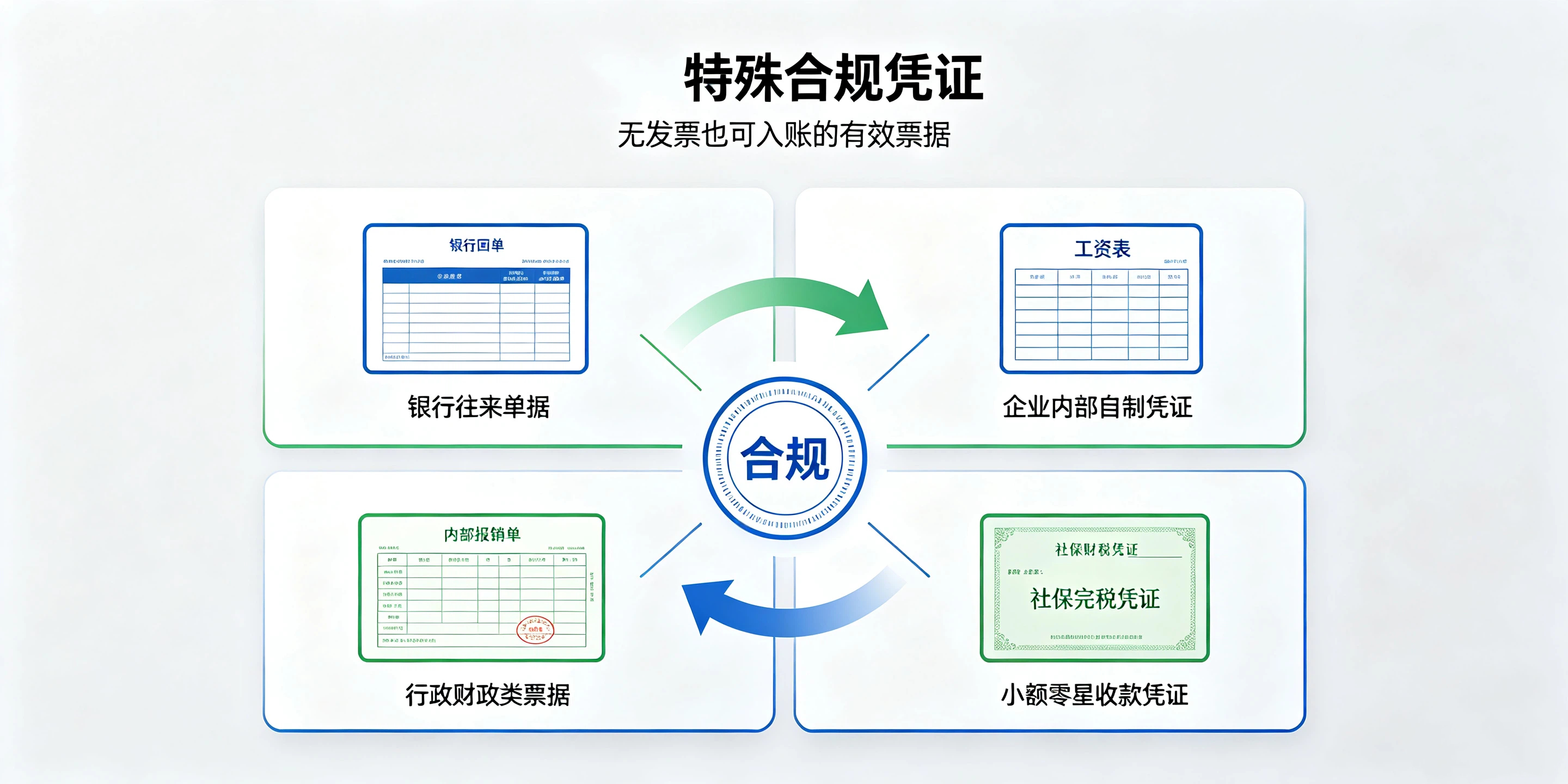 【企好运】哪些票据可以用来记账报税？合规票据知识点一次性科普(图3)
