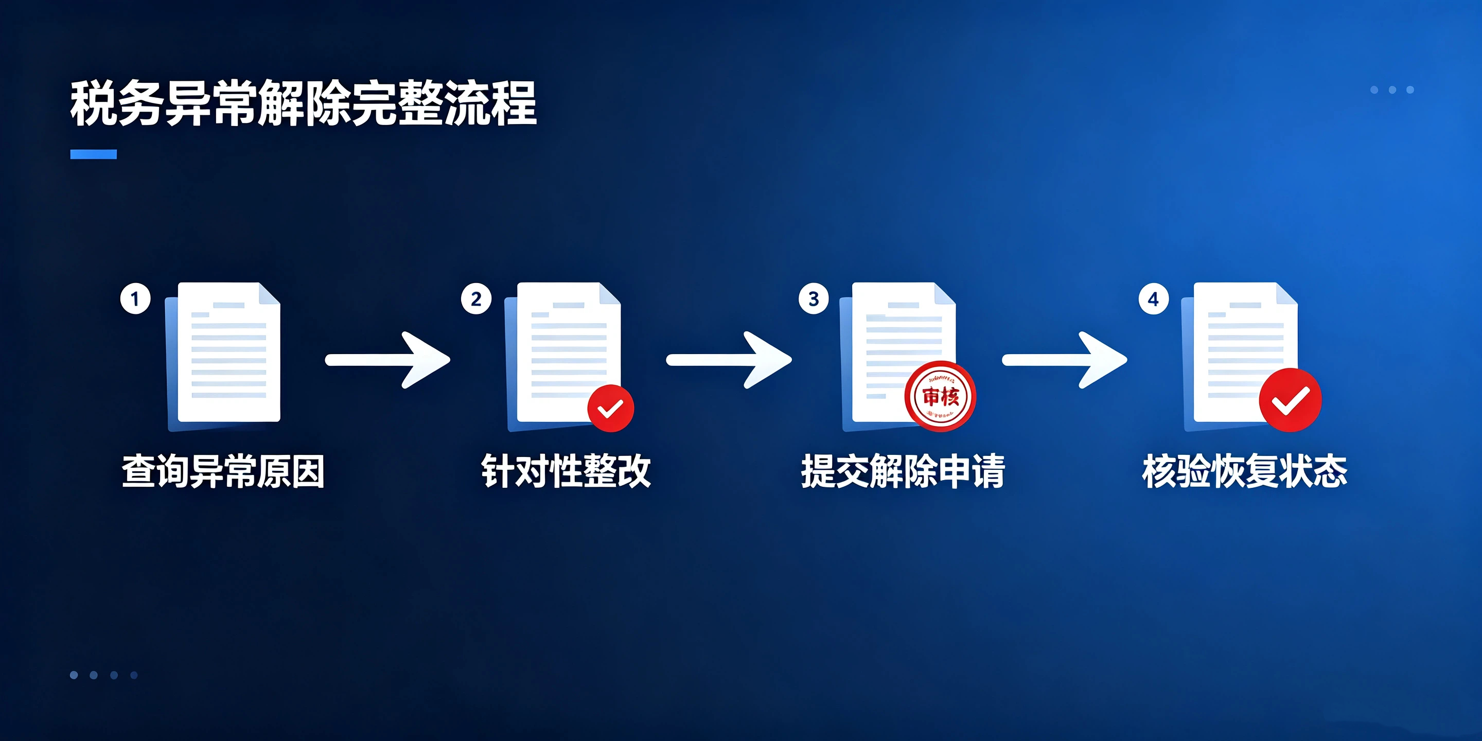 【企好运】深圳老板注意!公司一旦税务异常,千万别放任不管(图4) 【企好运】深圳老板注意!公司一旦税务异常,千万别放任不管(图4)