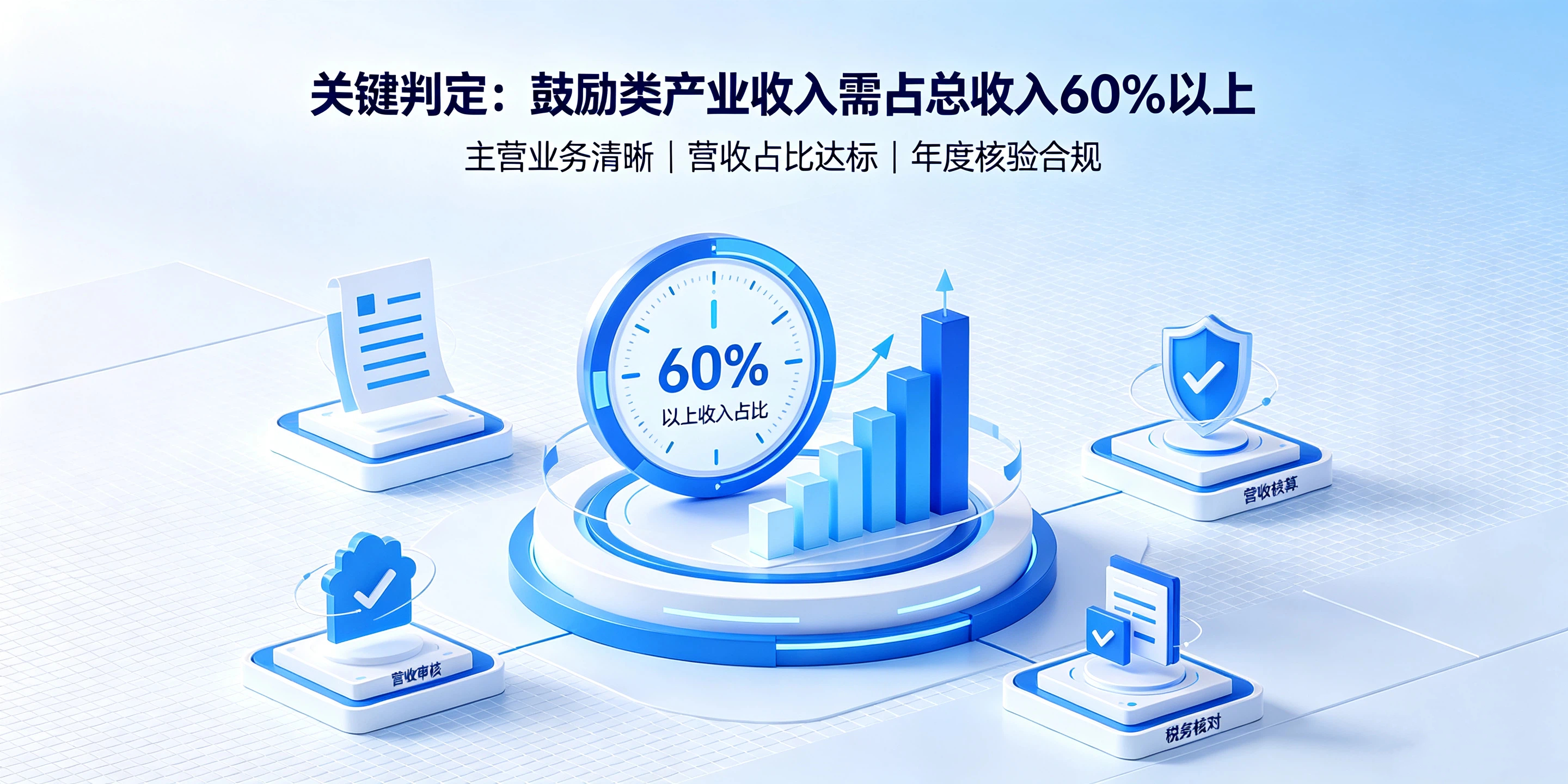 【企好运】如何判断自己的行业能不能注册前海公司、享受税收优惠?(图3) 【企好运】如何判断自己的行业能不能注册前海公司、享受税收优惠?(图3)