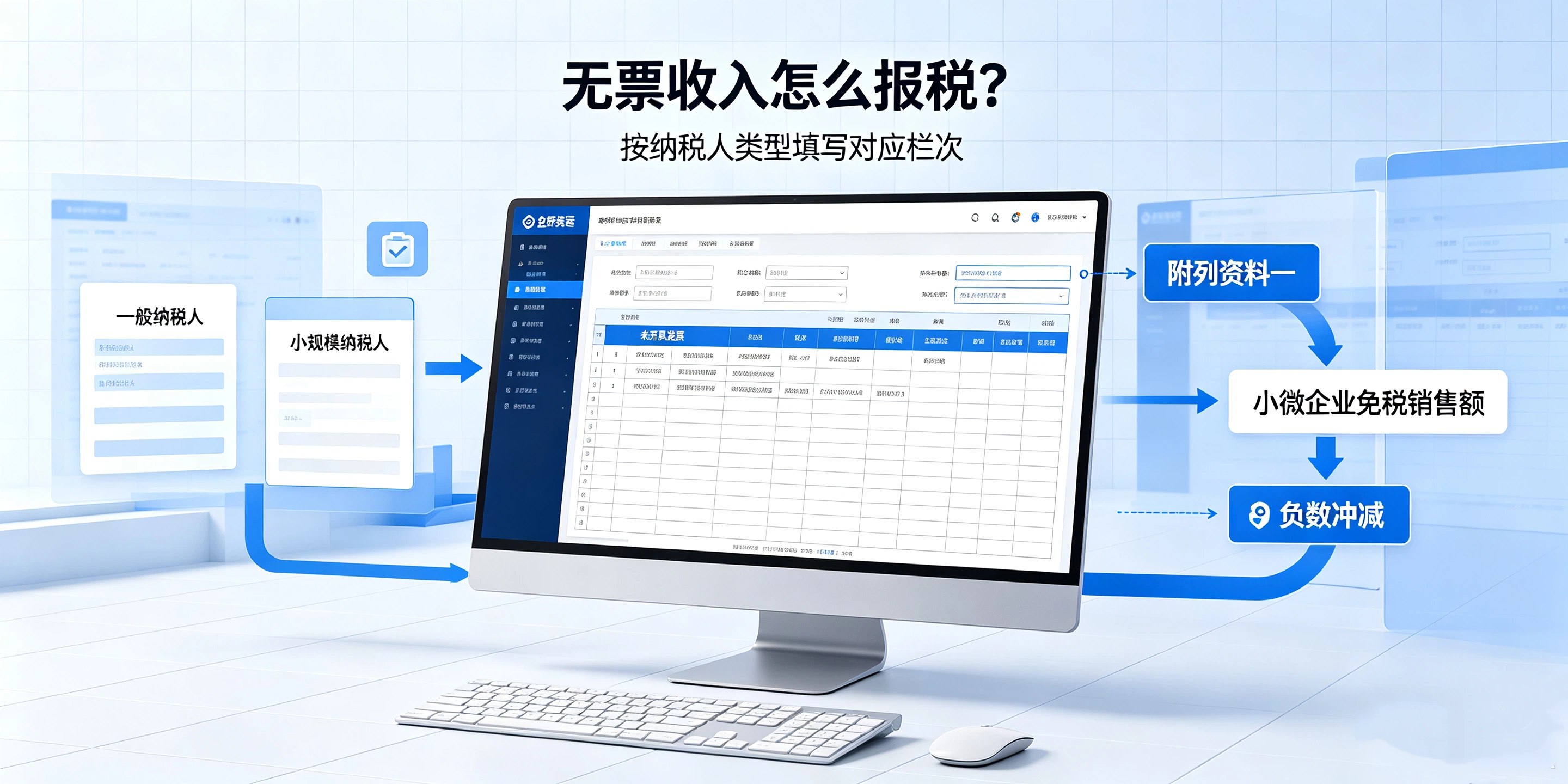 【企好运】无票收入怎么做记账报税?税务认可的处理方式科普讲解(图4) 【企好运】无票收入怎么做记账报税?税务认可的处理方式科普讲解(图4)
