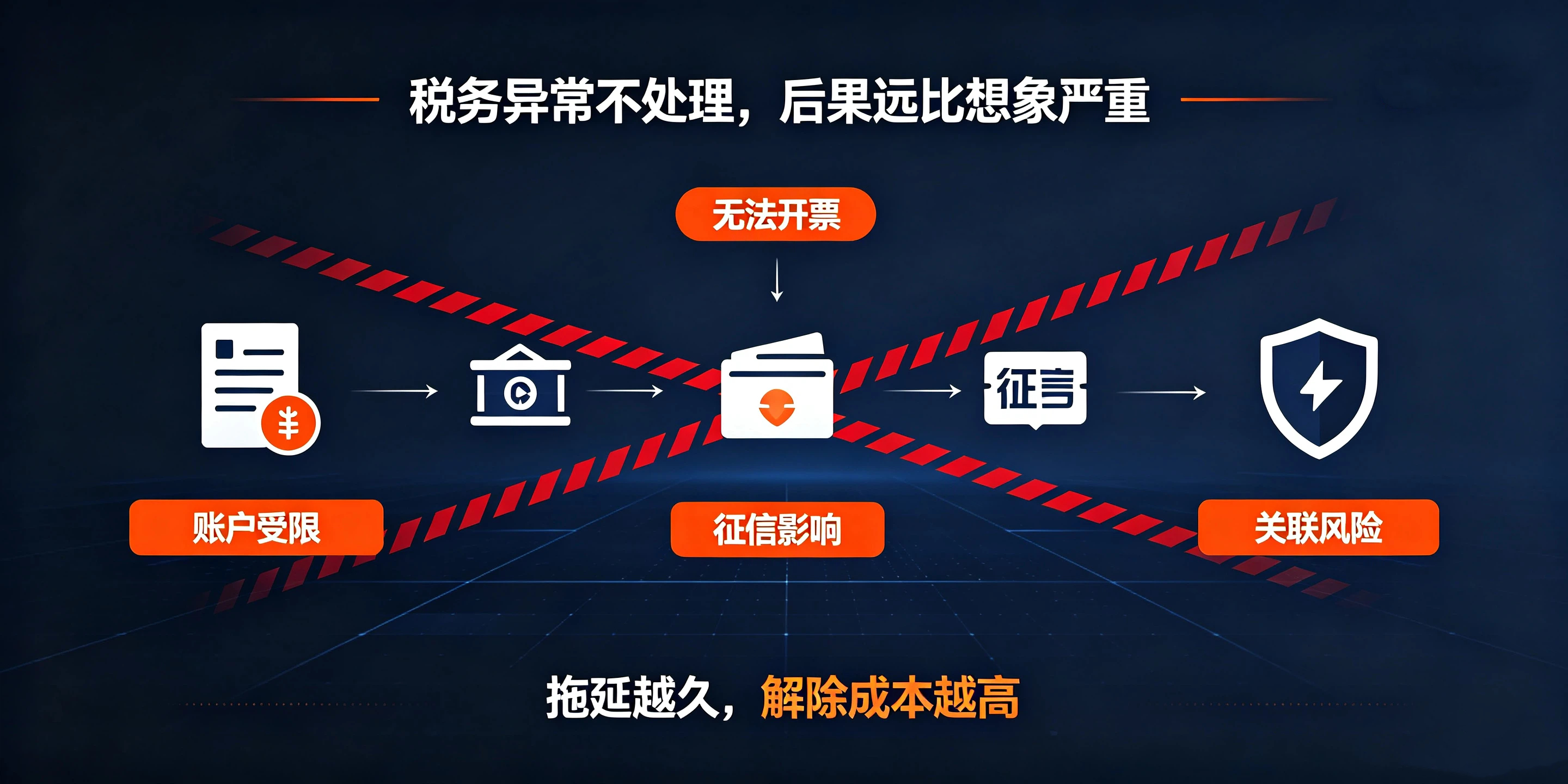 【企好运】深圳公司税务异常踩坑实录,很多老板都忽略这件事(图3) 【企好运】深圳公司税务异常踩坑实录,很多老板都忽略这件事(图3)