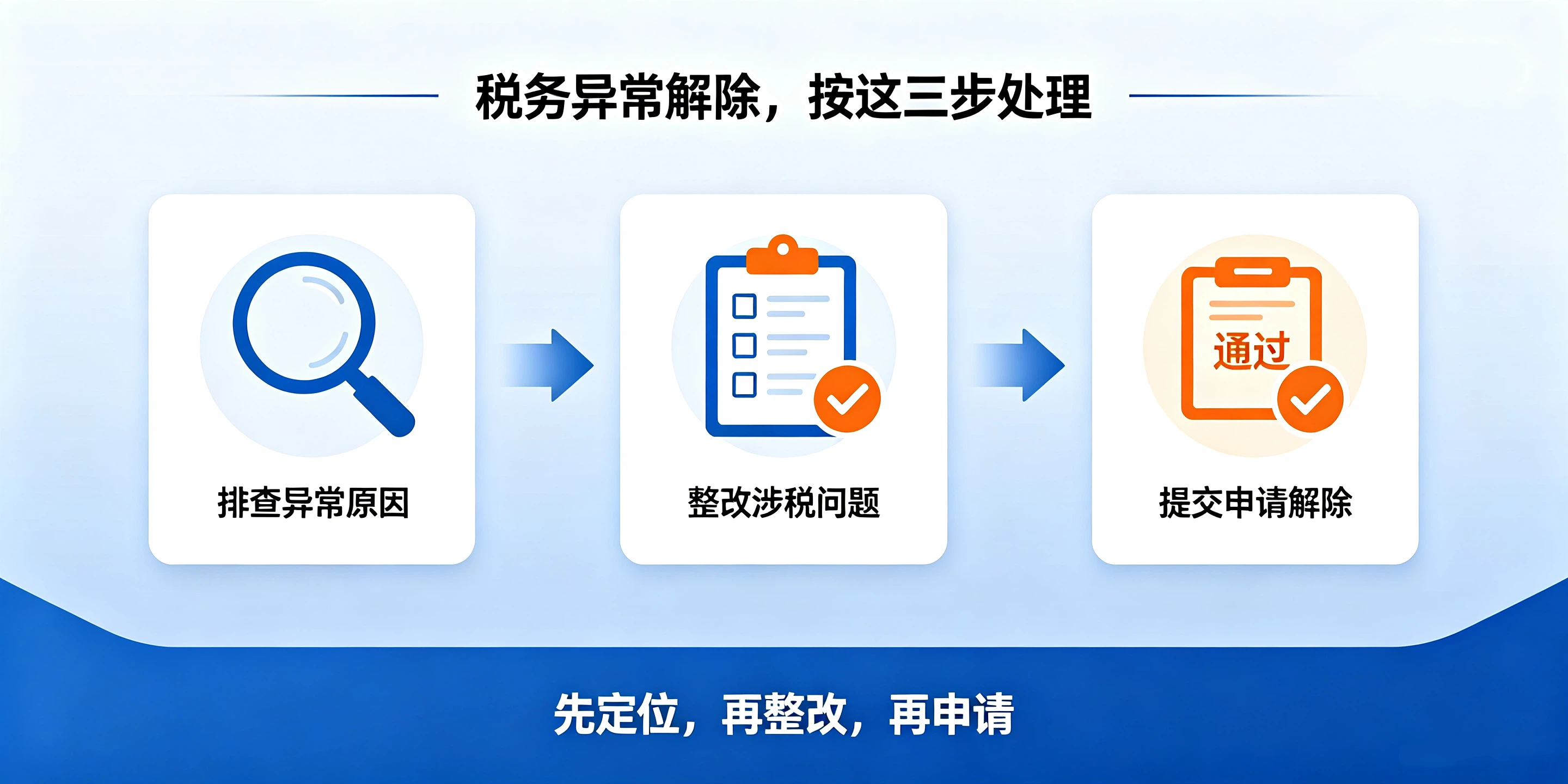 【企好运】深圳公司税务异常踩坑实录,很多老板都忽略这件事(图4) 【企好运】深圳公司税务异常踩坑实录,很多老板都忽略这件事(图4)
