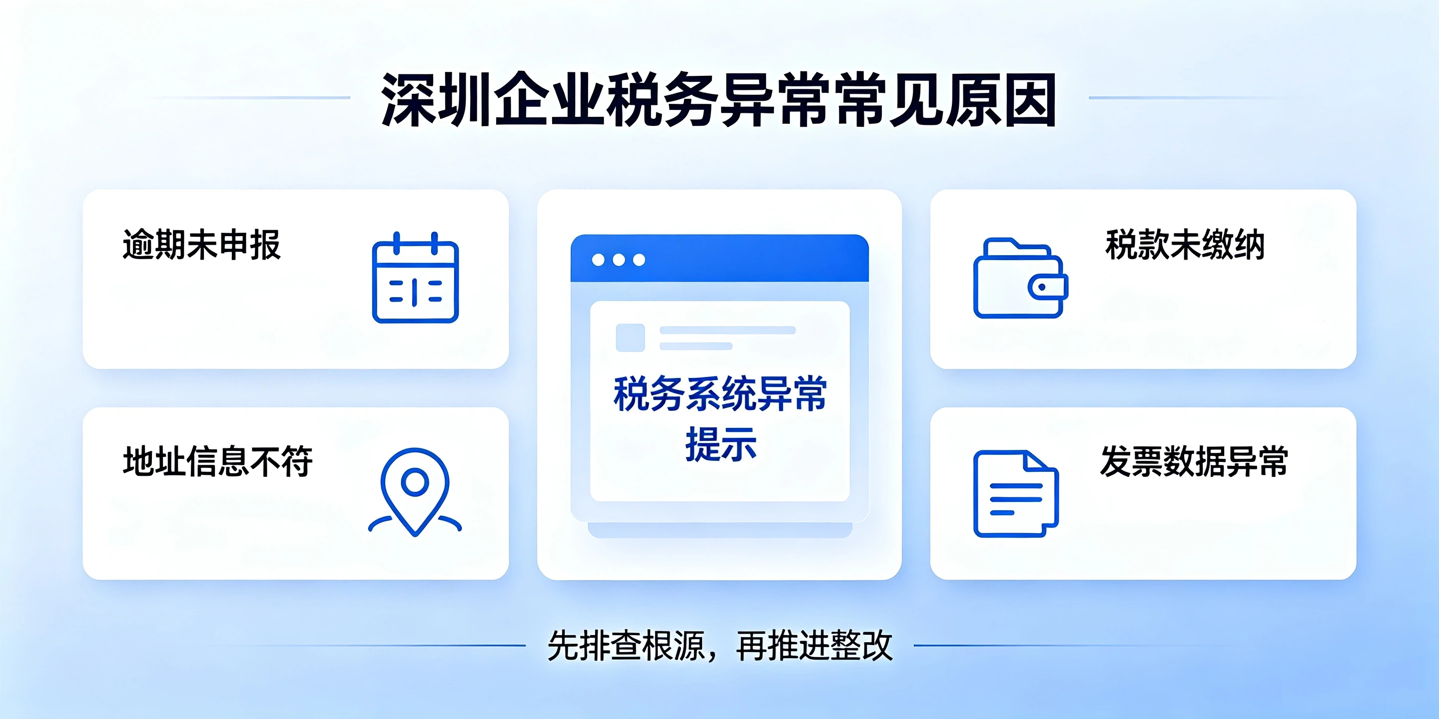 【企好运】深圳税务异常拖得越久损失越大,多数人不知道有滞纳金(图2) 【企好运】深圳税务异常拖得越久损失越大,多数人不知道有滞纳金(图2)