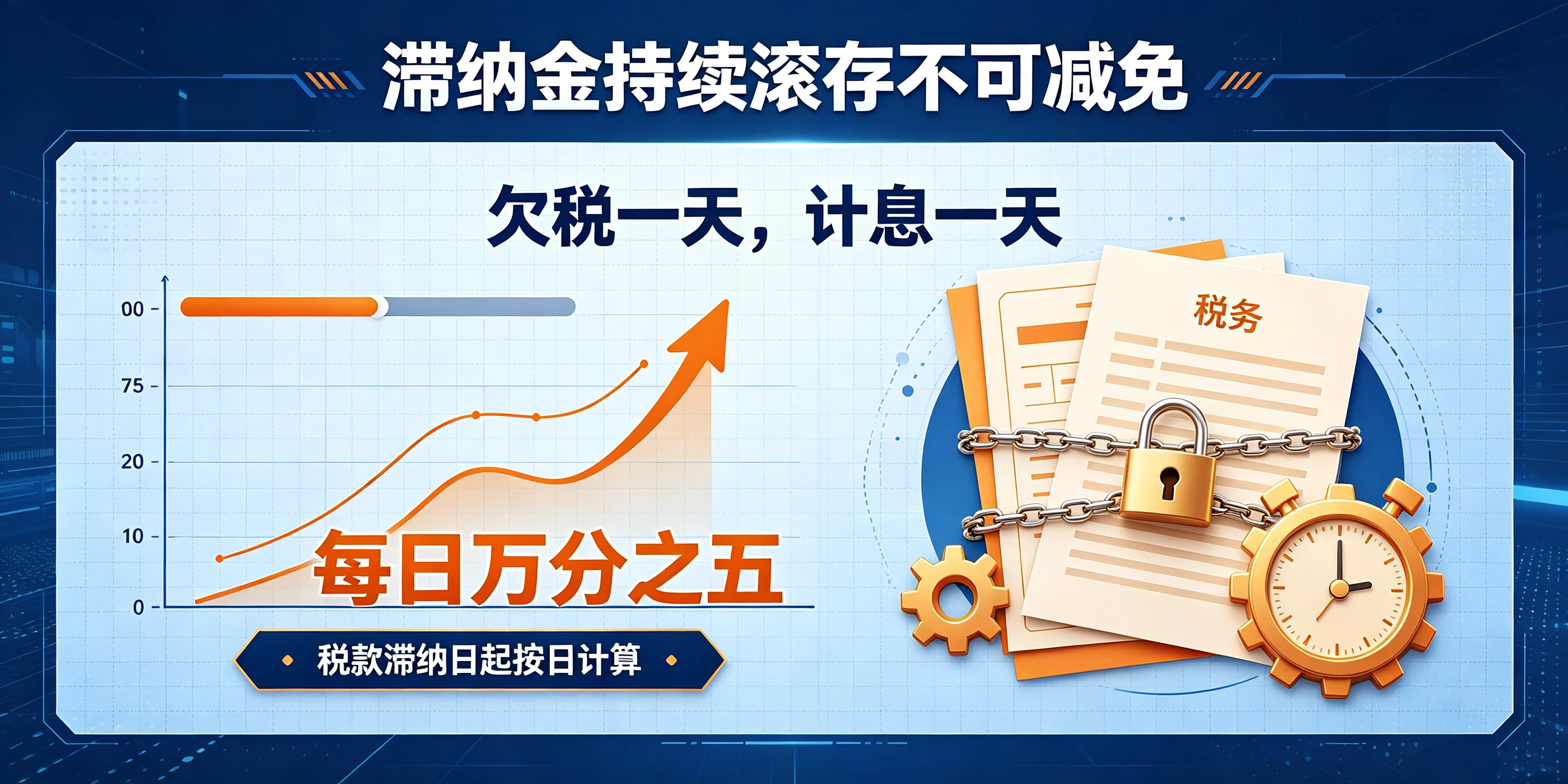 【企好运】深圳税务异常拖得越久损失越大,多数人不知道有滞纳金(图3) 【企好运】深圳税务异常拖得越久损失越大,多数人不知道有滞纳金(图3)