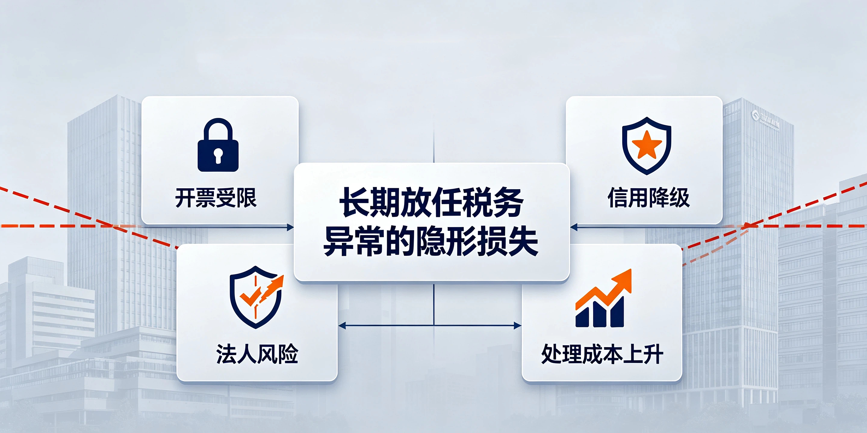 【企好运】深圳税务异常拖得越久损失越大,多数人不知道有滞纳金(图4) 【企好运】深圳税务异常拖得越久损失越大,多数人不知道有滞纳金(图4)