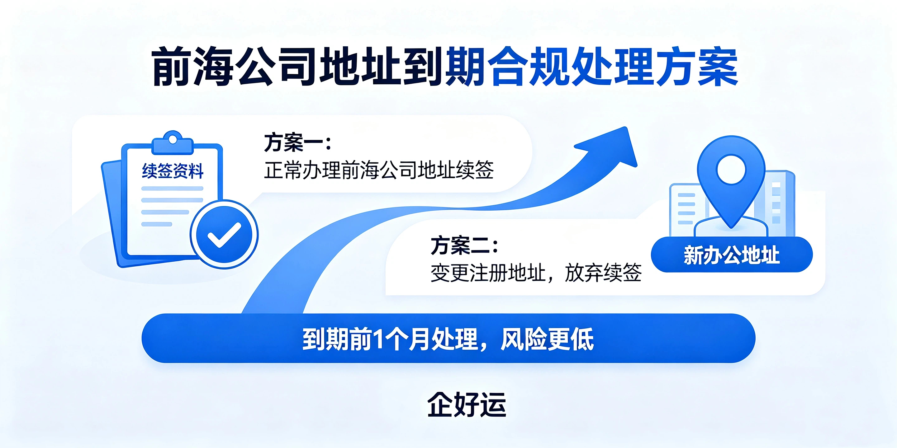 【企好运】注册前海公司的挂靠地址到期不续签,会有什么后果?(图4) 【企好运】注册前海公司的挂靠地址到期不续签,会有什么后果?(图4)