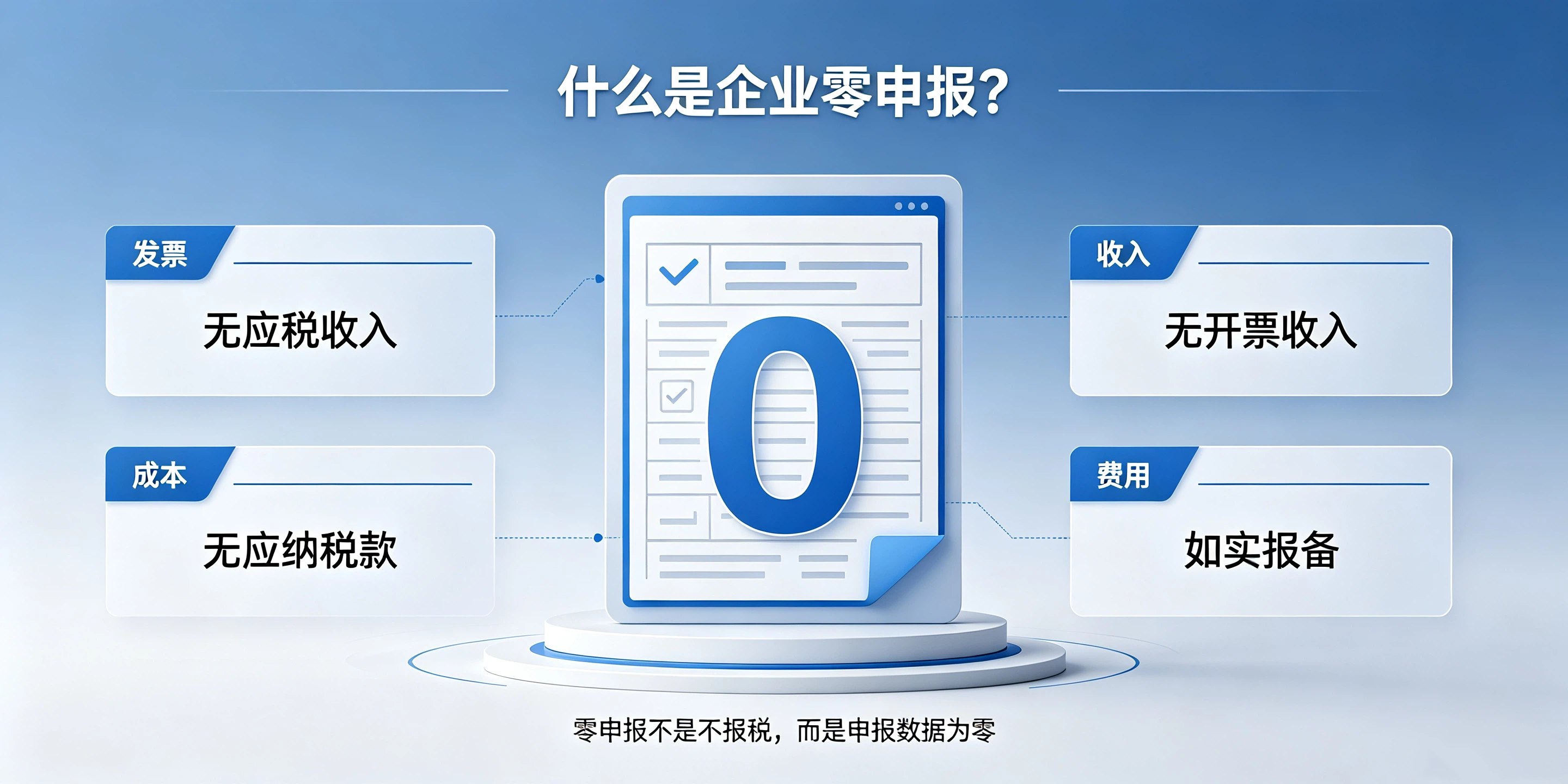 【企好运】零申报等于不用记账报税吗?税务政策科普(图2) 【企好运】零申报等于不用记账报税吗?税务政策科普(图2)