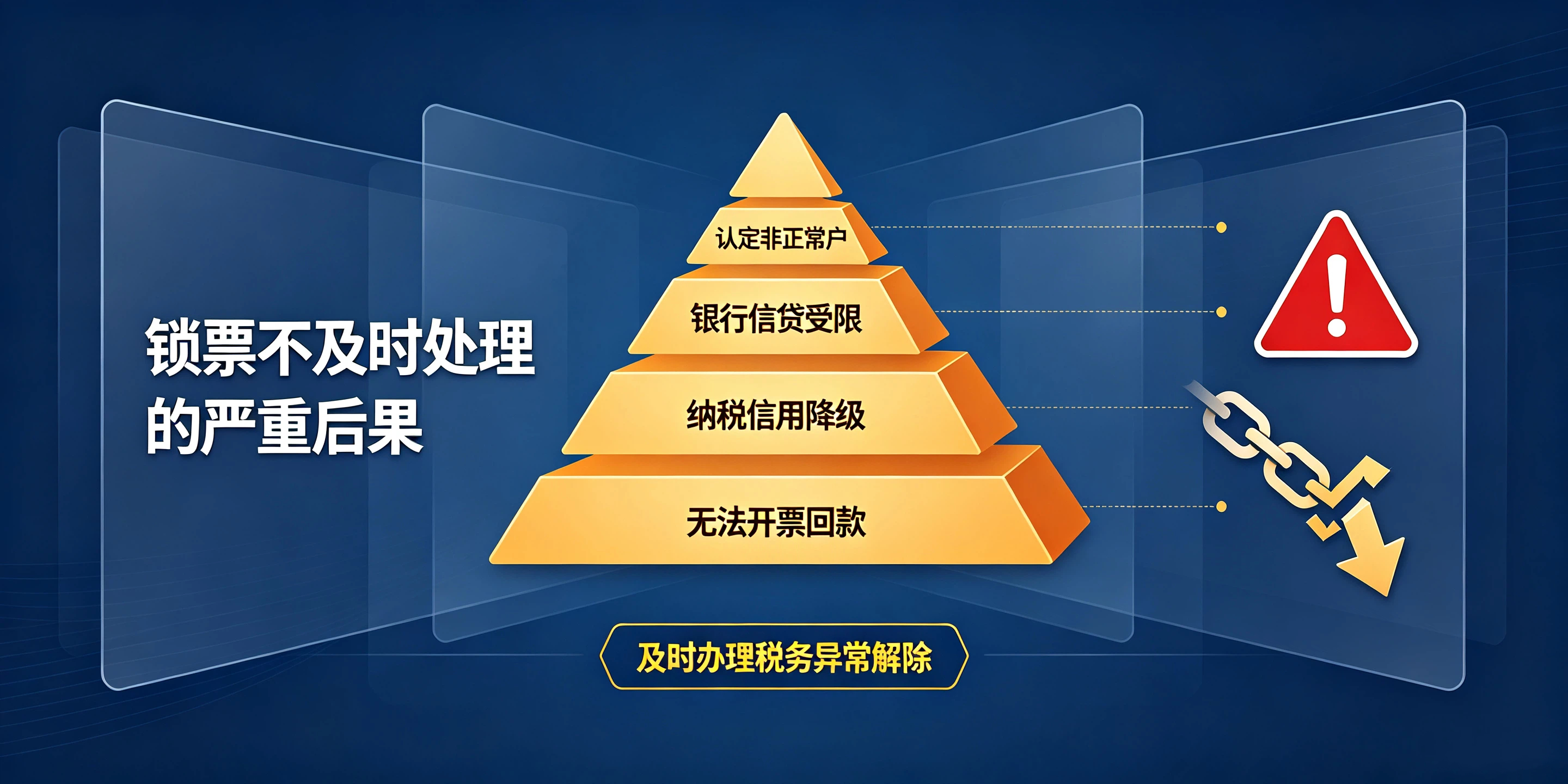 【企好运】在深圳公司税务异常锁票无法开票,如何快速解锁?(图3) 【企好运】在深圳公司税务异常锁票无法开票,如何快速解锁?(图3)