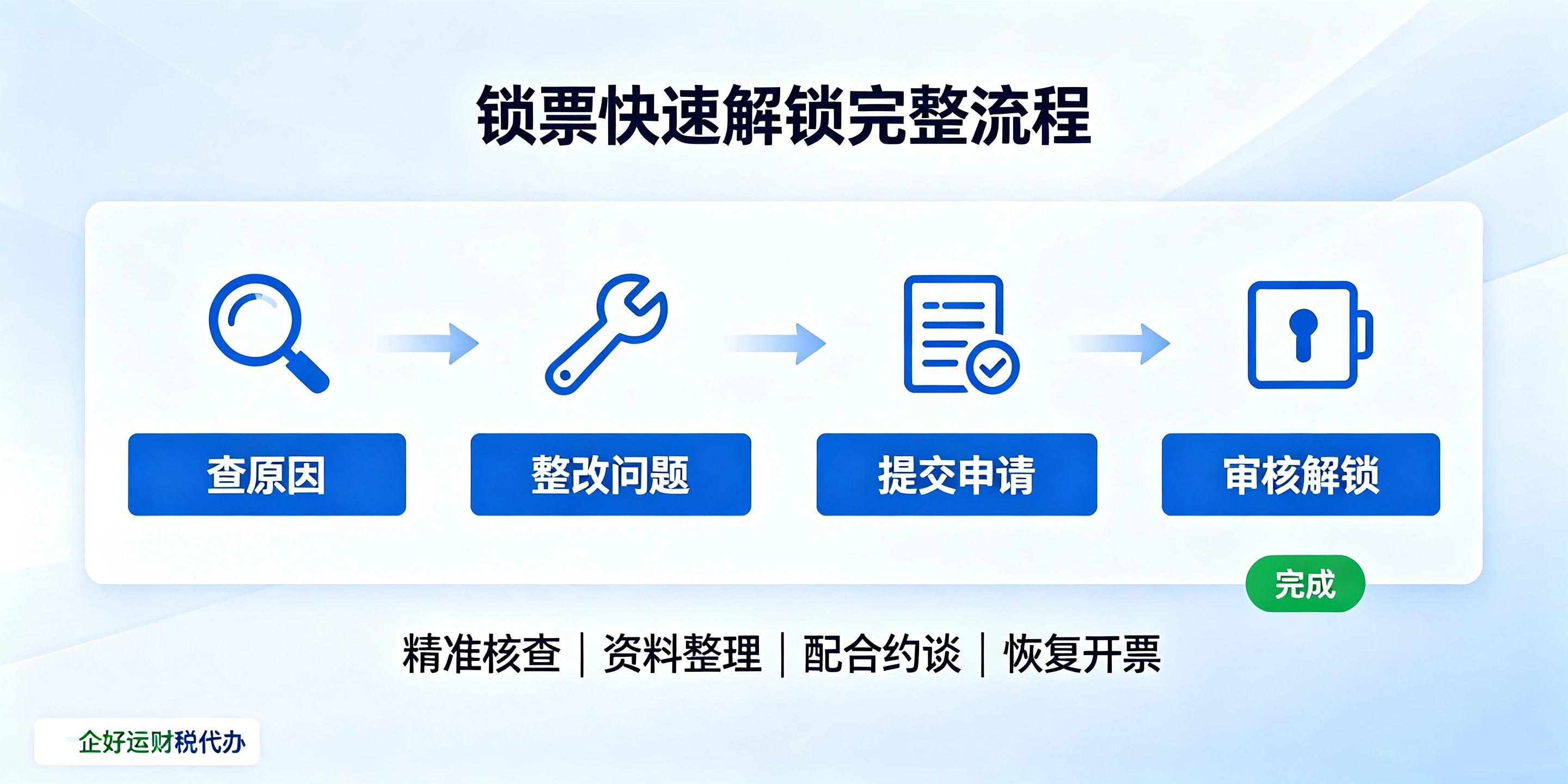 【企好运】在深圳公司税务异常锁票无法开票,如何快速解锁?(图4) 【企好运】在深圳公司税务异常锁票无法开票,如何快速解锁?(图4)