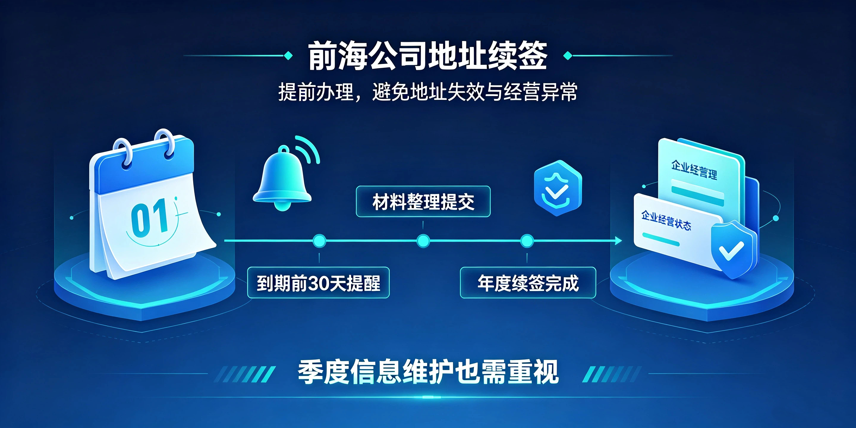 2026年前海公司注册流程详解:地址挂靠合规要求及续签指南(图4) 2026年前海公司注册流程详解:地址挂靠合规要求及续签指南(图4)