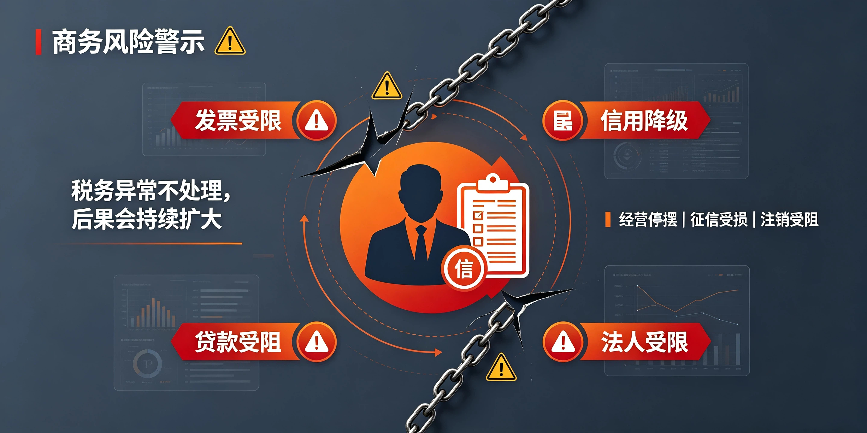 【企好运】别等法人受限才重视!深圳企业税务异常风险预警(图3) 【企好运】别等法人受限才重视!深圳企业税务异常风险预警(图3)