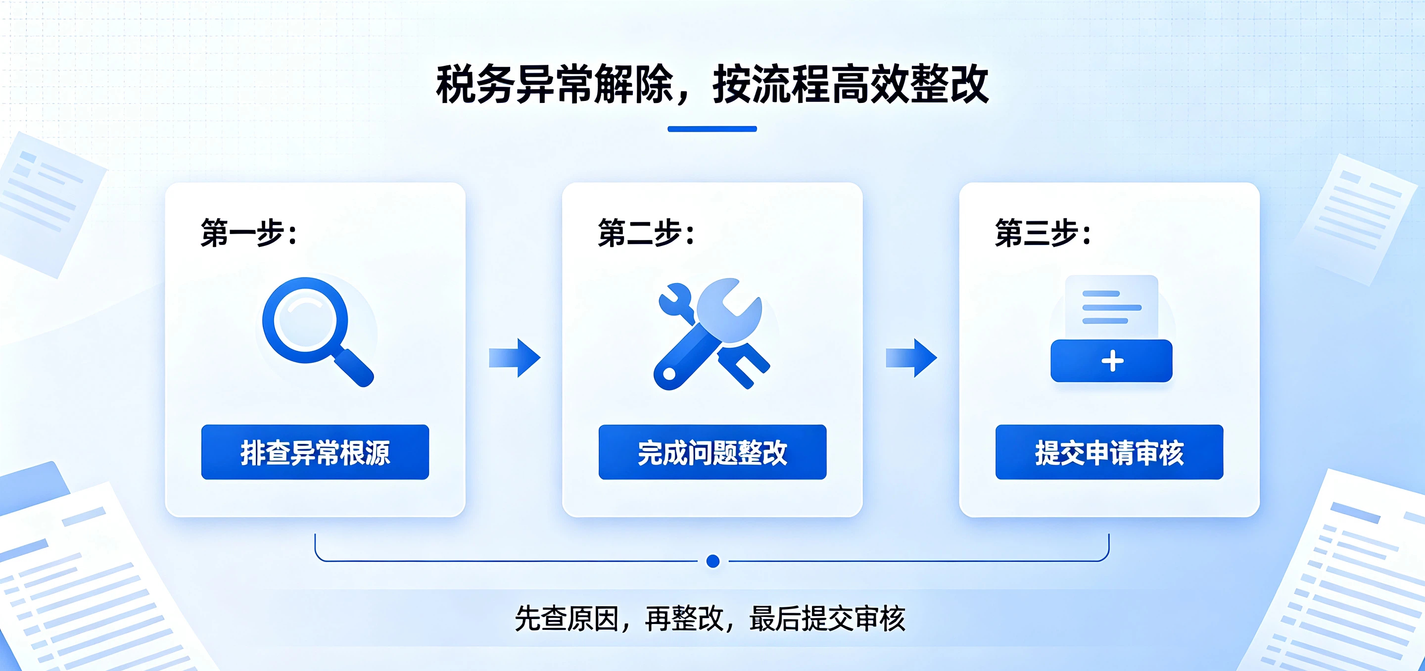 【企好运】别等法人受限才重视!深圳企业税务异常风险预警(图4) 【企好运】别等法人受限才重视!深圳企业税务异常风险预警(图4)