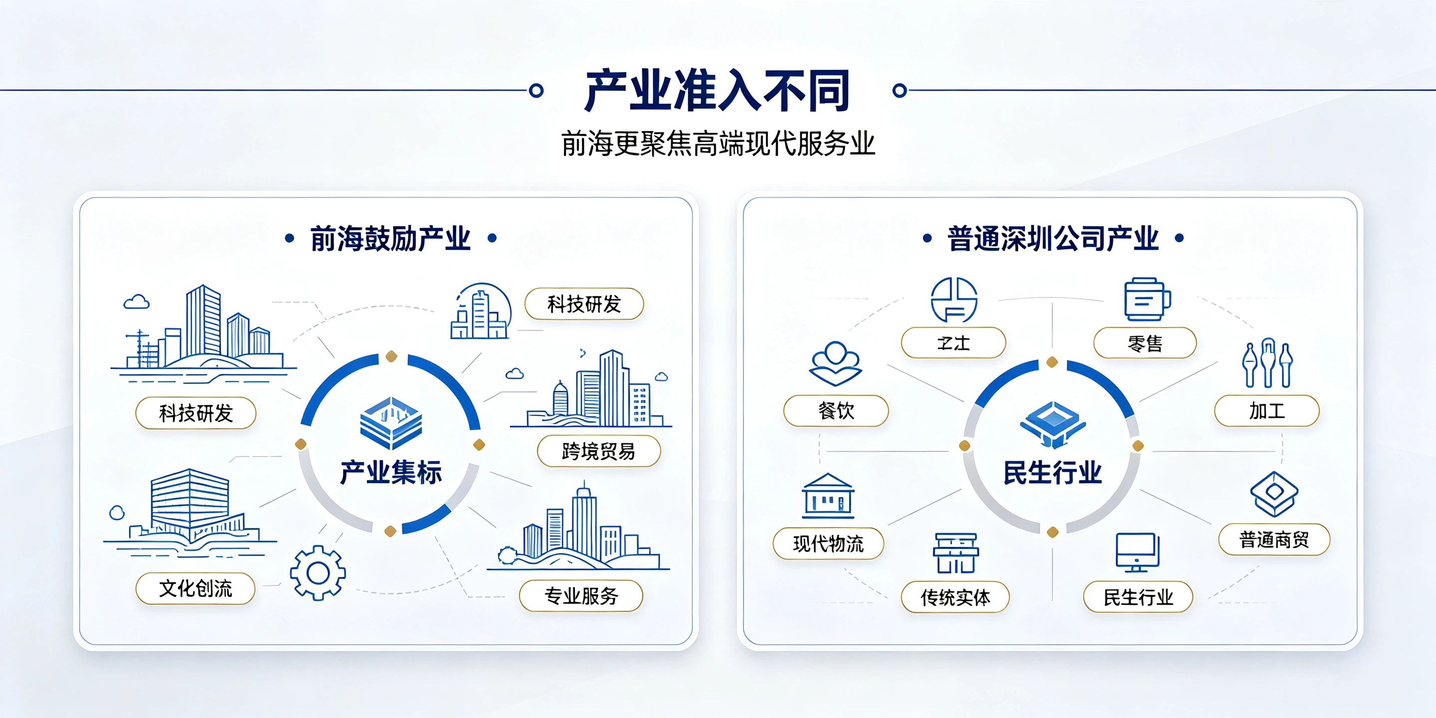 【企好运】注册前海公司和普通深圳公司区别在哪?看完不踩坑(图4) 【企好运】注册前海公司和普通深圳公司区别在哪?看完不踩坑(图4)