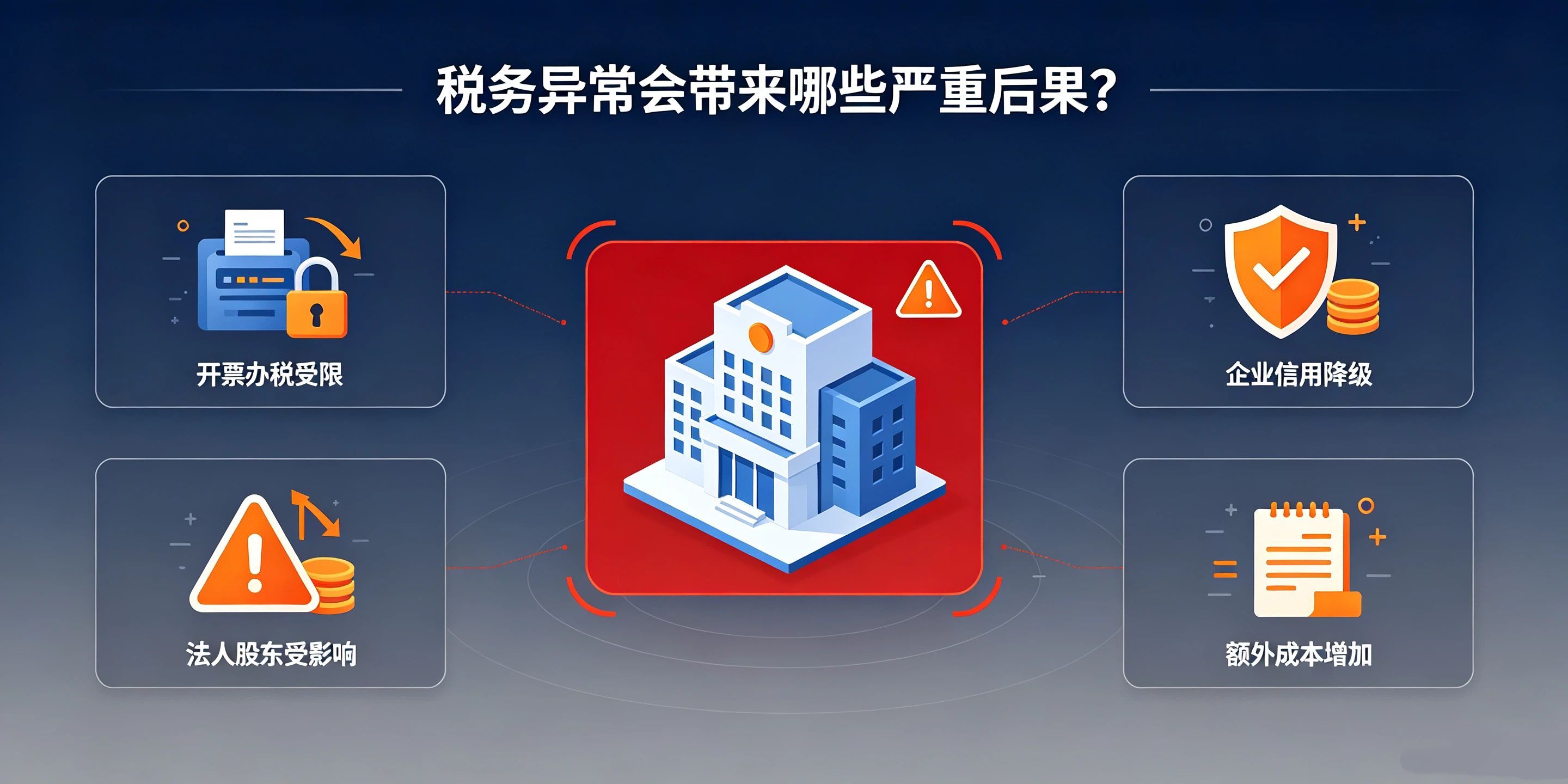 【企好运】深圳挂靠地址风险：极易触发公司税务异常！(图3)