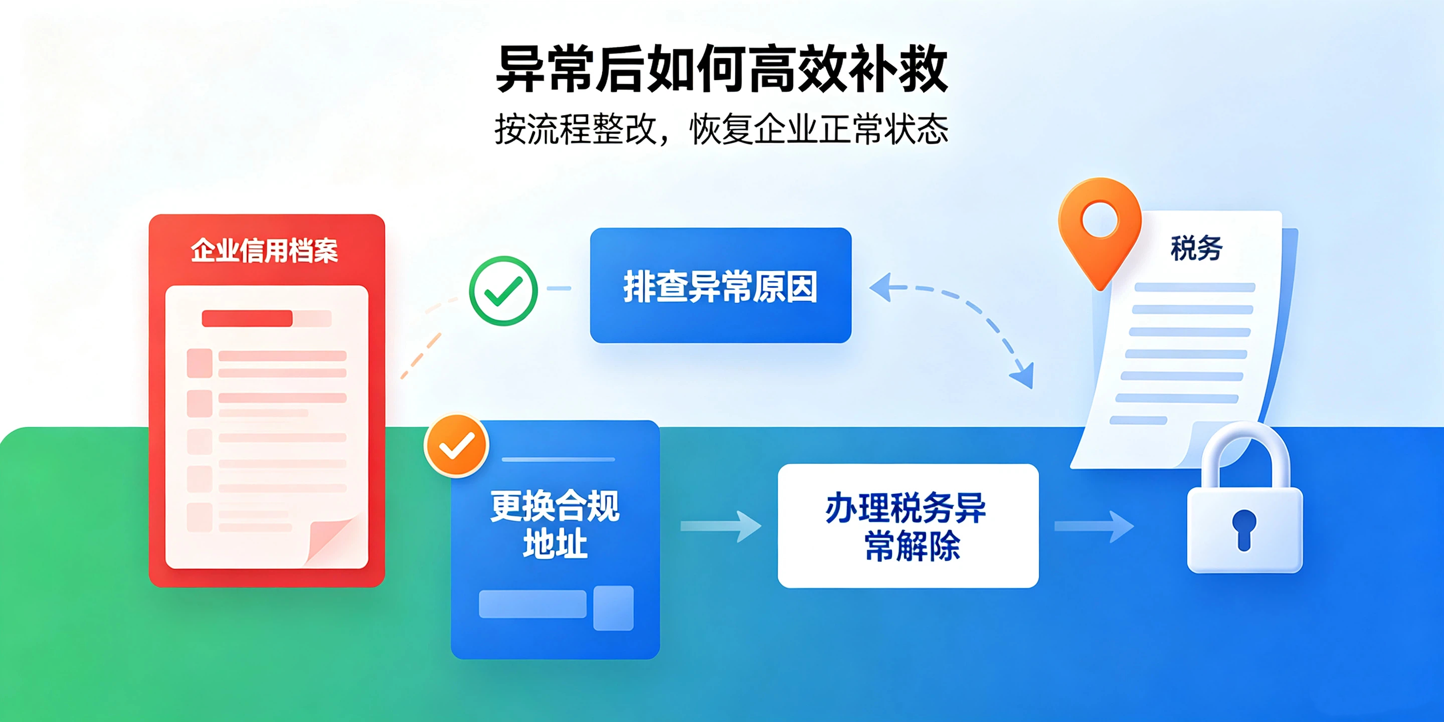 【企好运】注册前海公司地址托管3条红线,触碰直接列入经营异常(图5) 【企好运】注册前海公司地址托管3条红线,触碰直接列入经营异常(图5)