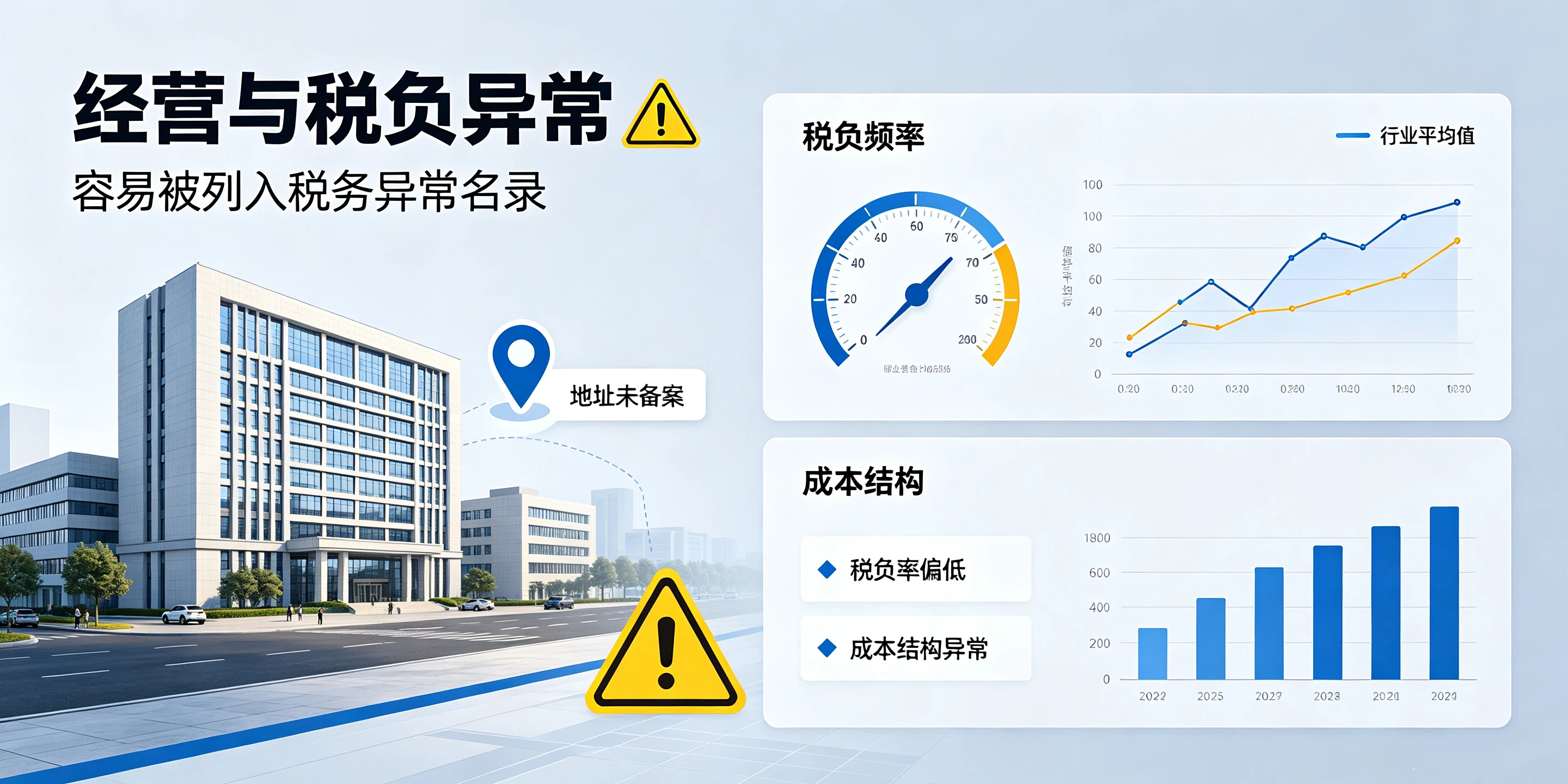 【企好运】深圳金税四期监管下，哪些行为容易触发税务异常？(图5)