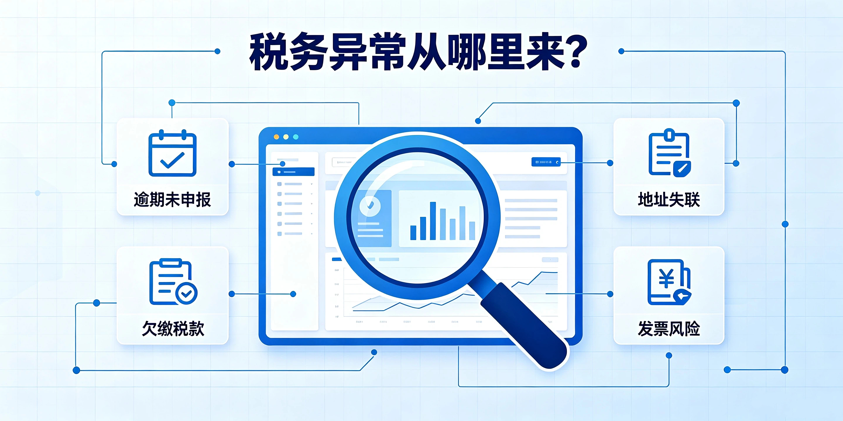 【企好运】深圳公司税务异常处理避坑:不要盲目直接补缴罚款(图2) 【企好运】深圳公司税务异常处理避坑:不要盲目直接补缴罚款(图2)
