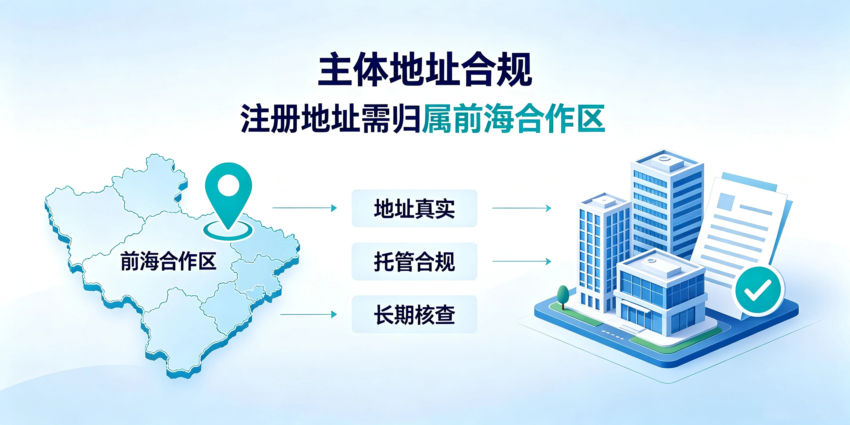 【企好运】注册前海公司三大硬性条件,不满足无法享受税收优惠!(图2) 【企好运】注册前海公司三大硬性条件,不满足无法享受税收优惠!(图2)