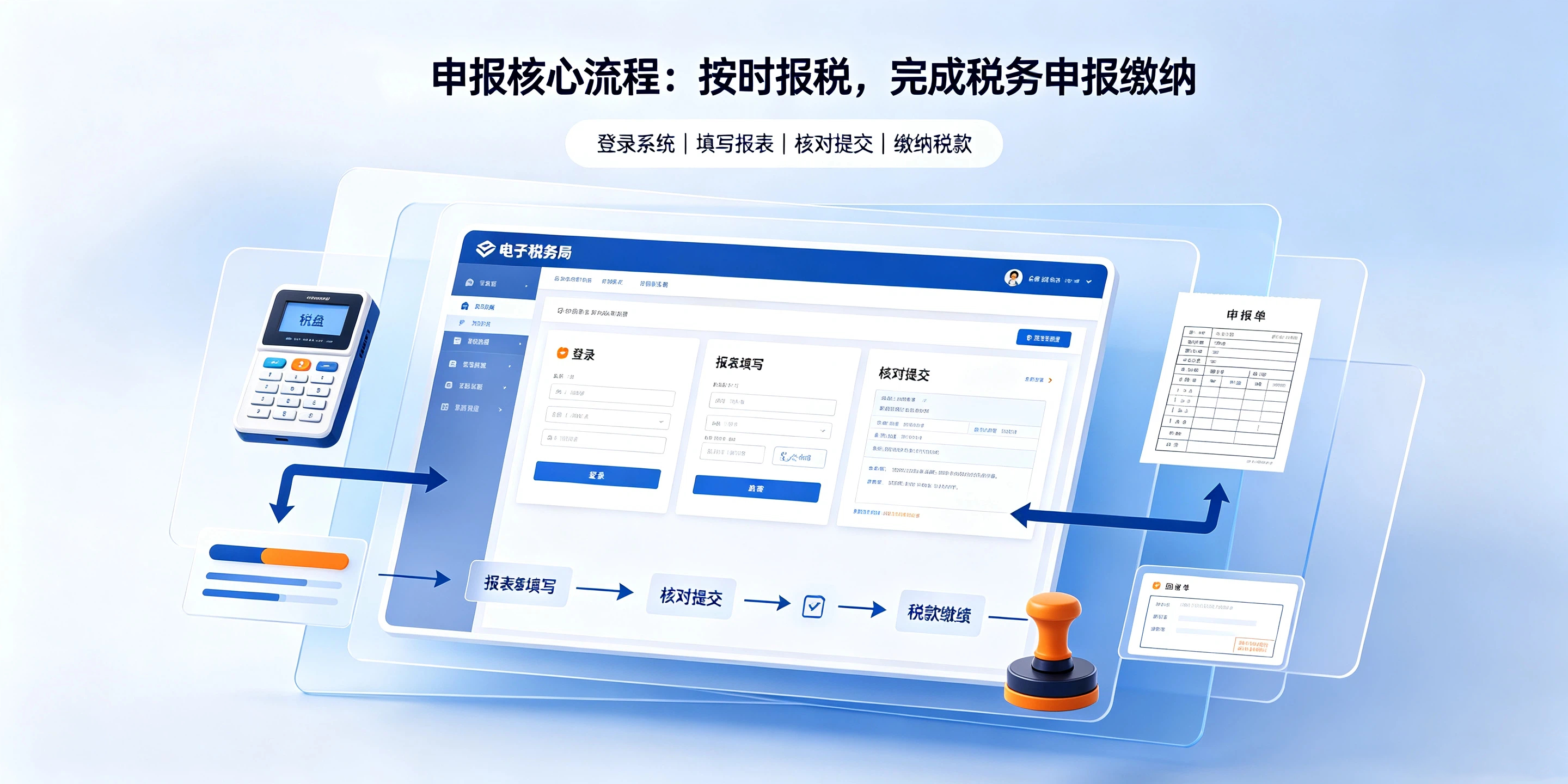 【企好运】记账报税全套流程科普,小微企业每一步该怎么做一目了然(图4) 【企好运】记账报税全套流程科普,小微企业每一步该怎么做一目了然(图4)