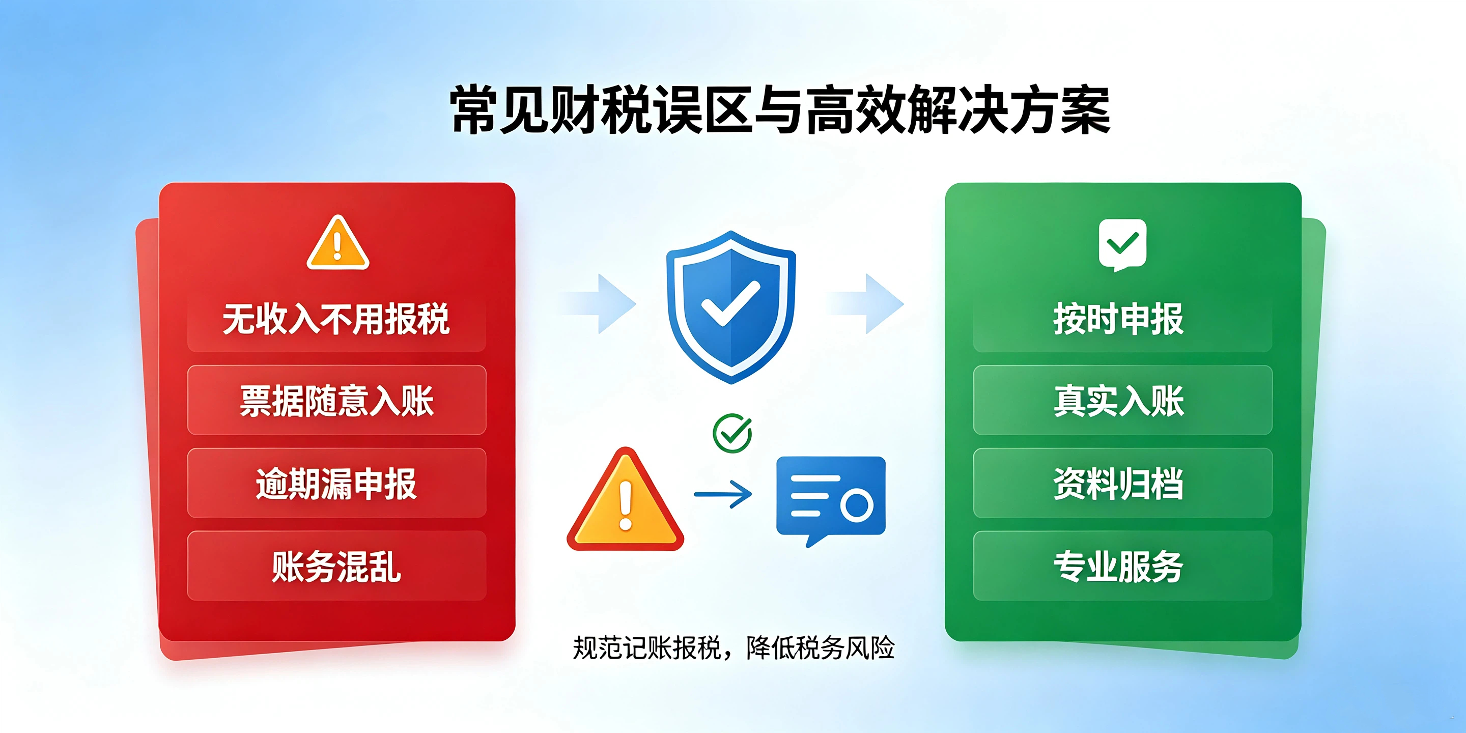 【企好运】记账报税全套流程科普,小微企业每一步该怎么做一目了然(图6) 【企好运】记账报税全套流程科普,小微企业每一步该怎么做一目了然(图6)