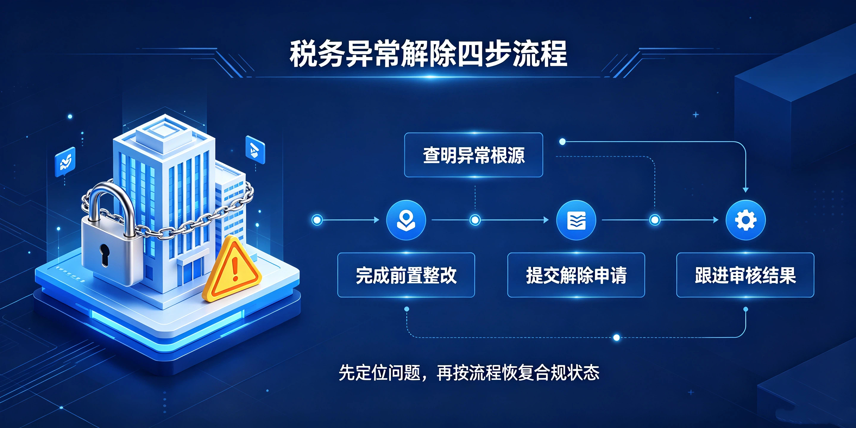 【企好运】同样是税务异常,为什么深圳每家企业处理方案不一样?(图5) 【企好运】同样是税务异常,为什么深圳每家企业处理方案不一样?(图5)
