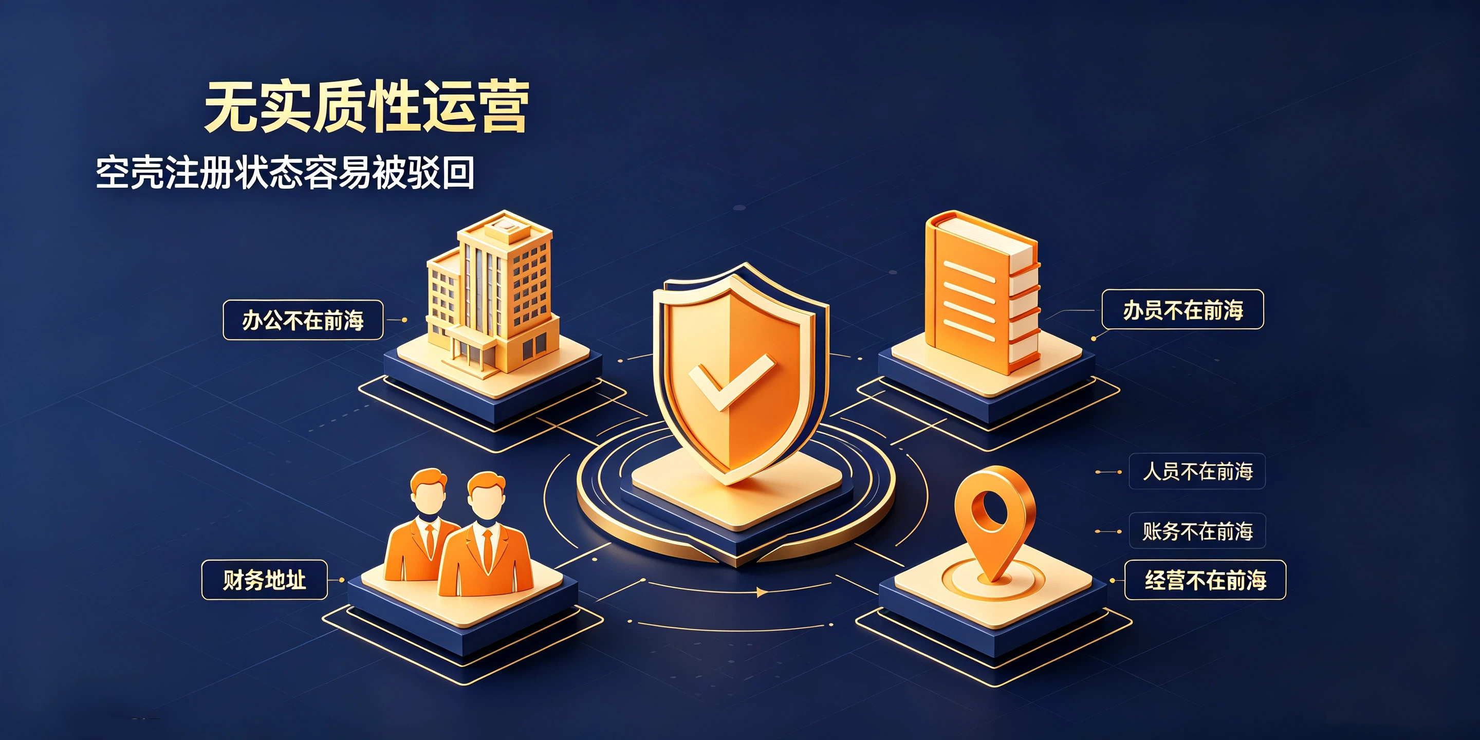 【企好运】同样注册前海公司,为什么有的人不能享受减税政策?(图2) 【企好运】同样注册前海公司,为什么有的人不能享受减税政策?(图2)