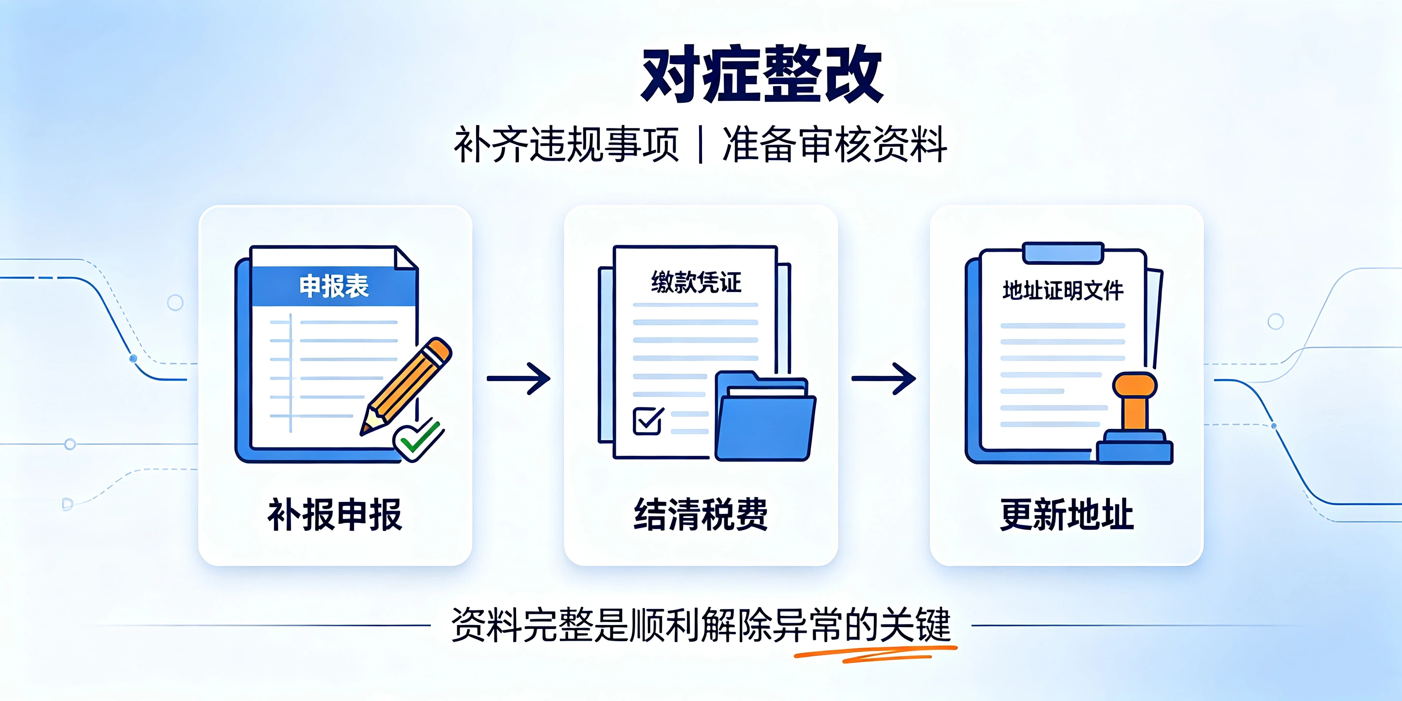 【企好运】深圳解除公司税务异常3大步骤,一次讲清楚(图3) 【企好运】深圳解除公司税务异常3大步骤,一次讲清楚(图3)