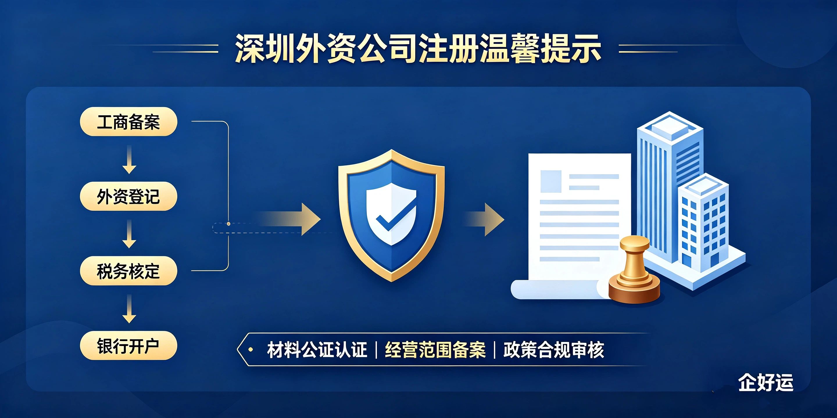 【企好运】深圳注册外商独资公司和中外合资公司该怎么选?(图5) 【企好运】深圳注册外商独资公司和中外合资公司该怎么选?(图5)