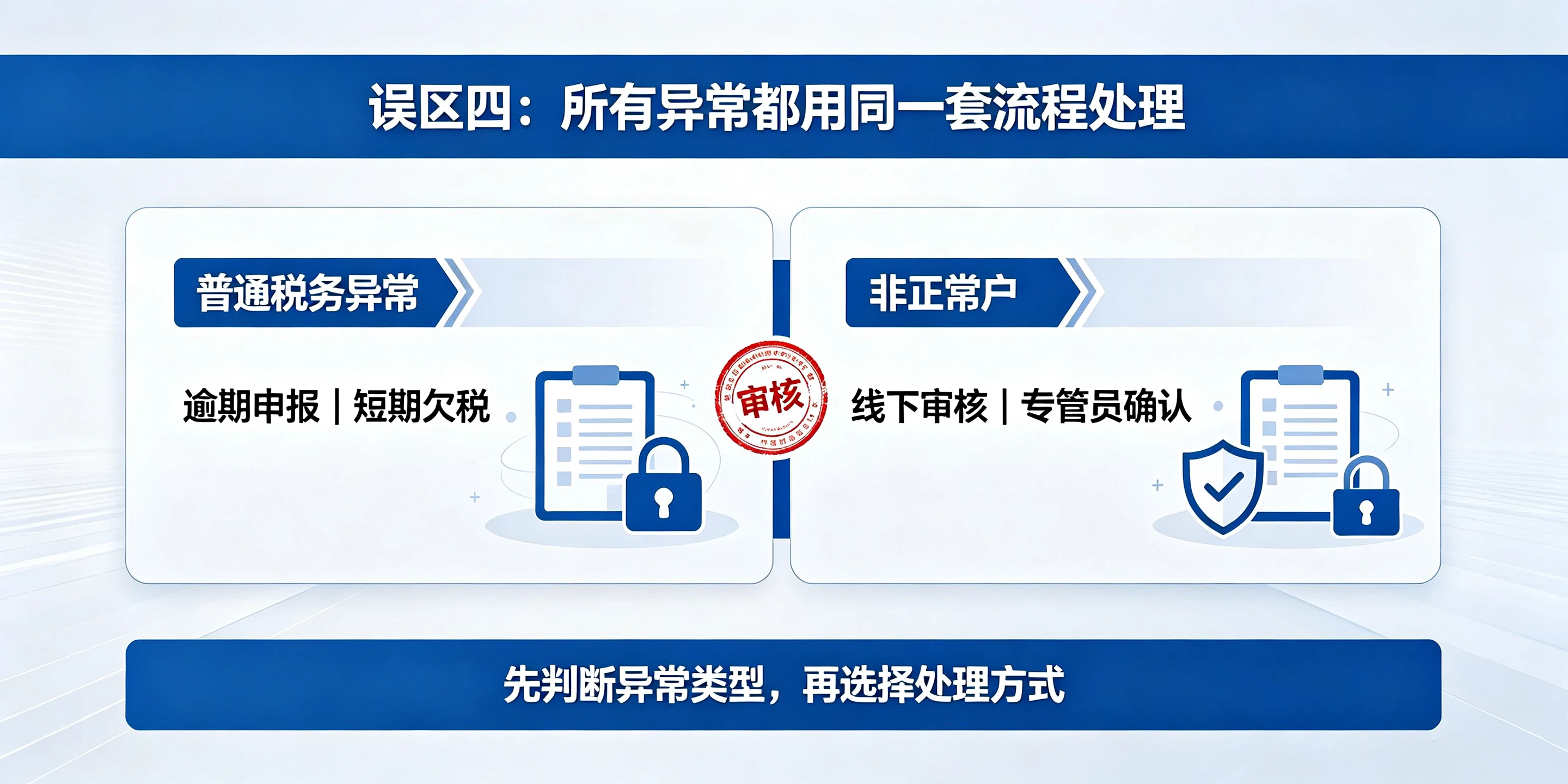 【企好运】8个误区!深圳老板处理税务异常比较容易踩的雷(图5) 【企好运】8个误区!深圳老板处理税务异常比较容易踩的雷(图5)