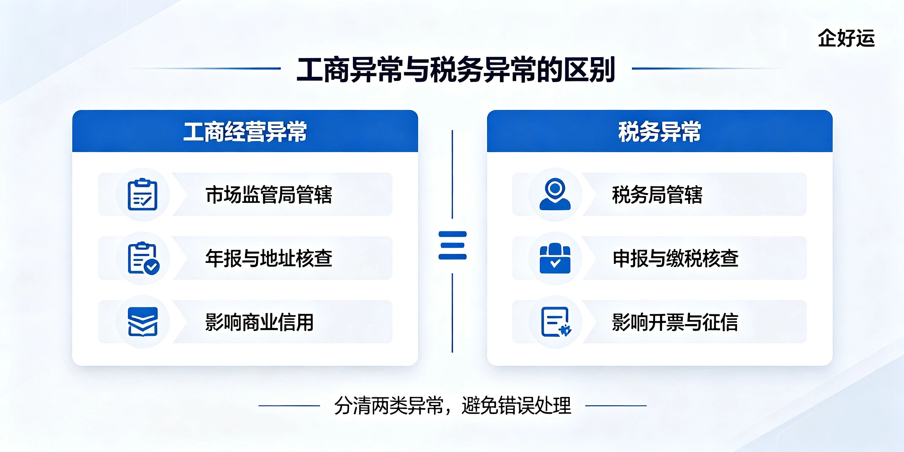 【企好运】深圳区分:工商经营异常不等于税务异常,90%人混淆(图2) 【企好运】深圳区分:工商经营异常不等于税务异常,90%人混淆(图2)