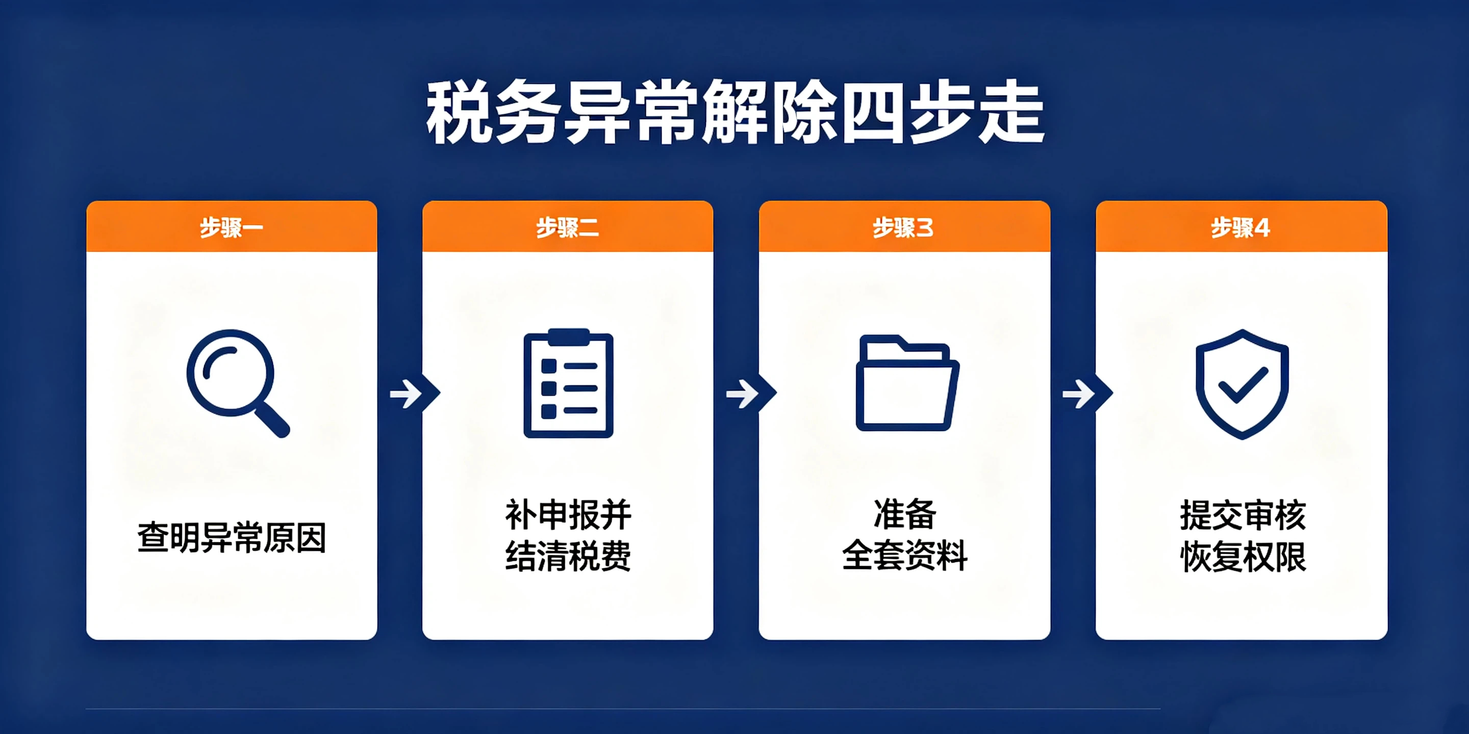 【企好运】深圳区分:工商经营异常不等于税务异常,90%人混淆(图4) 【企好运】深圳区分:工商经营异常不等于税务异常,90%人混淆(图4)