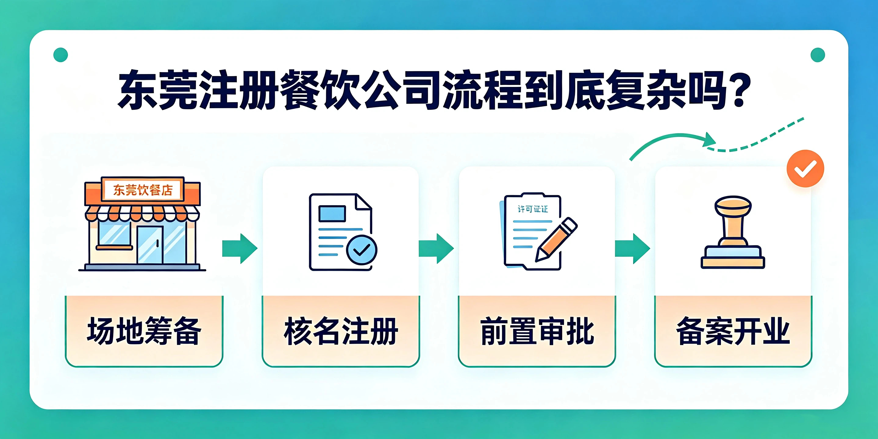 【企好运】东莞注册餐饮公司流程复杂吗？前置审批怎么办理？(图2)