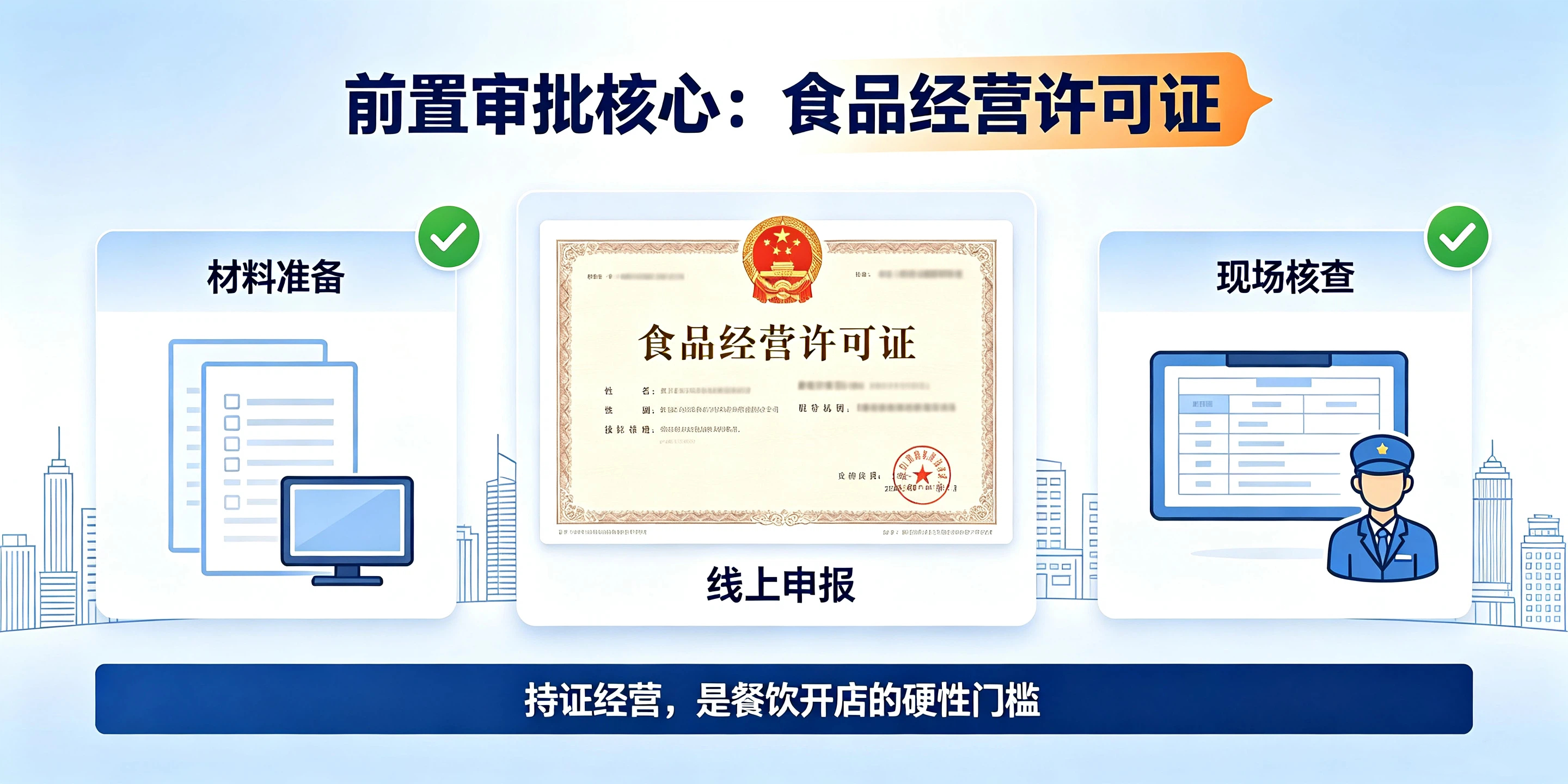 【企好运】东莞注册餐饮公司流程复杂吗？前置审批怎么办理？(图3)
