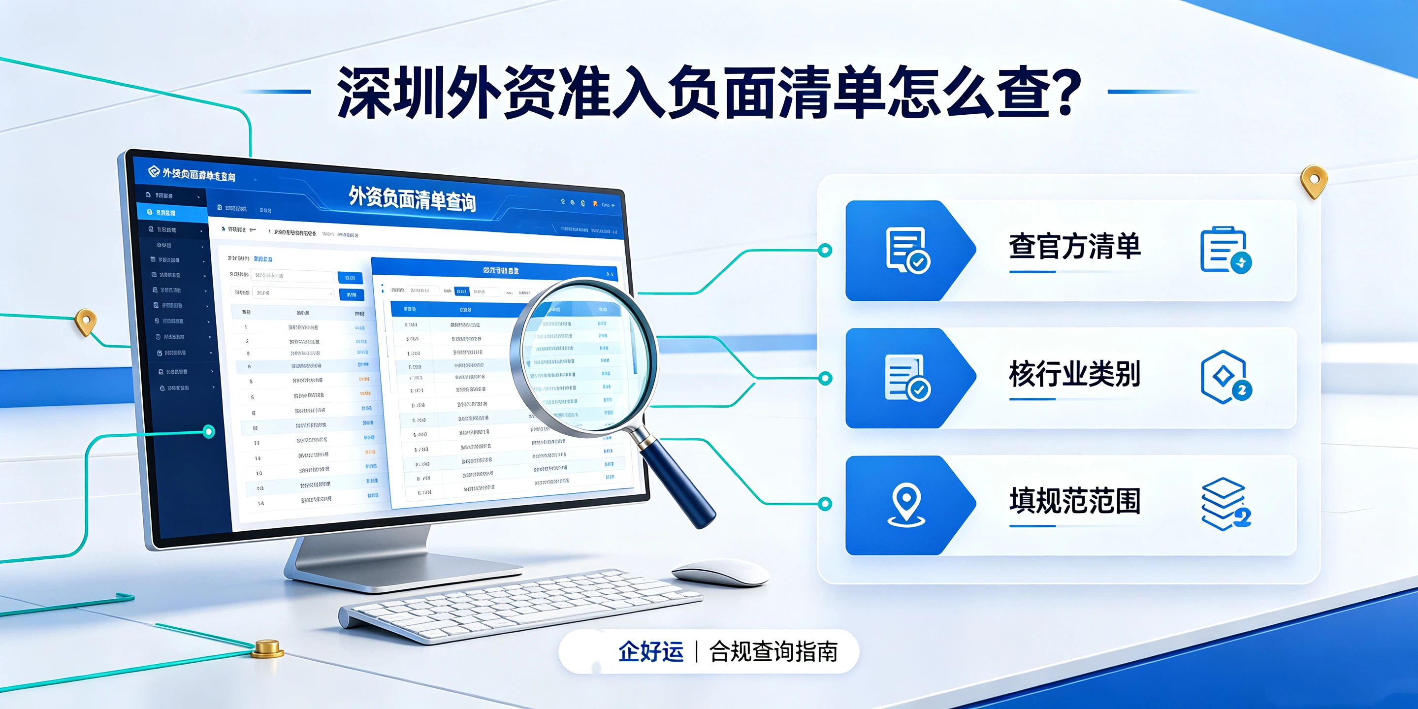 【企好运】外资注册深圳公司经营范围有什么限制?负面清单怎么查?(图3) 【企好运】外资注册深圳公司经营范围有什么限制?负面清单怎么查?(图3)